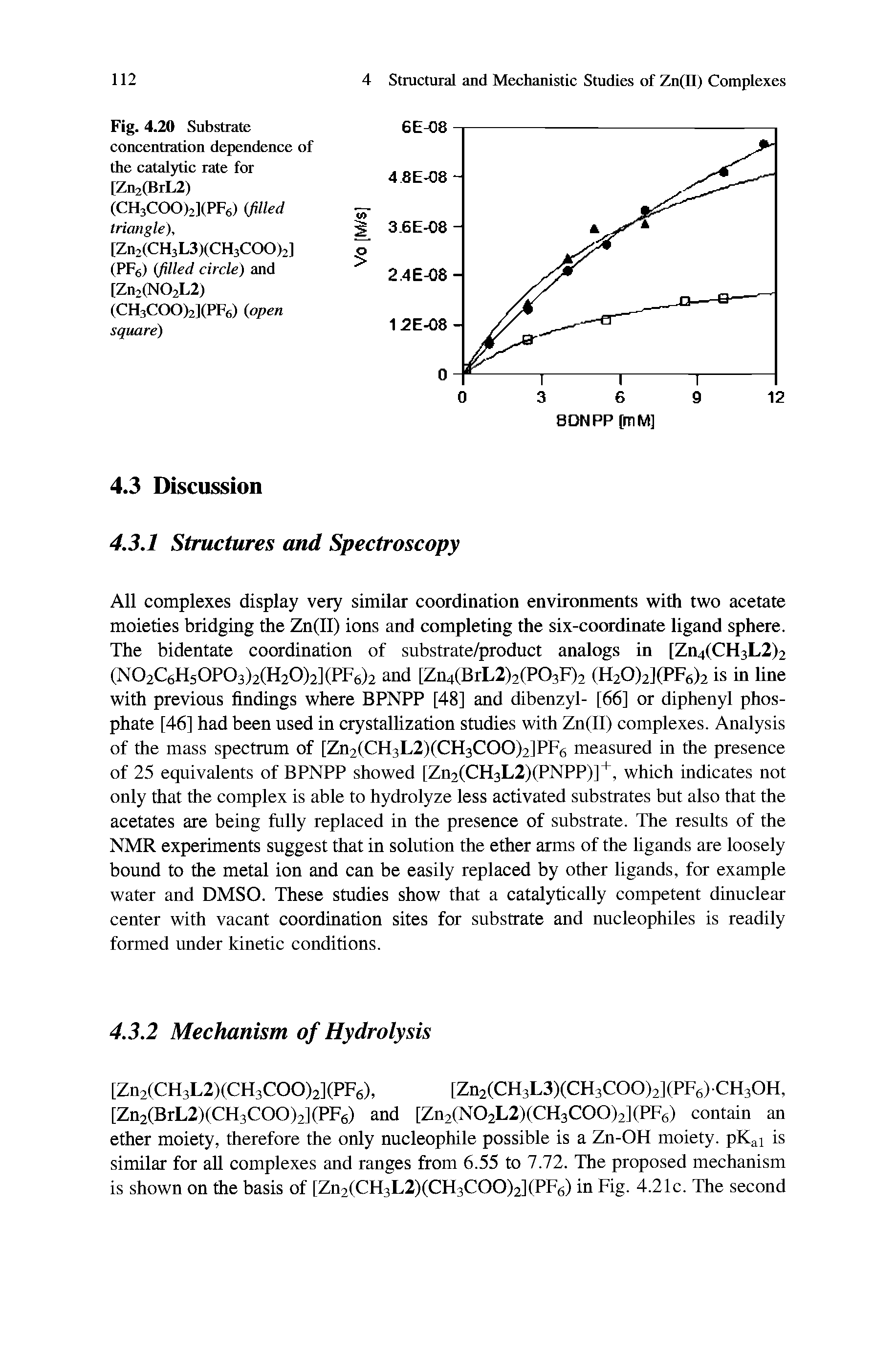 Fig. 4.20 Substrate concentration dependence of the catalytic rate for [Zn2(BrL2)...