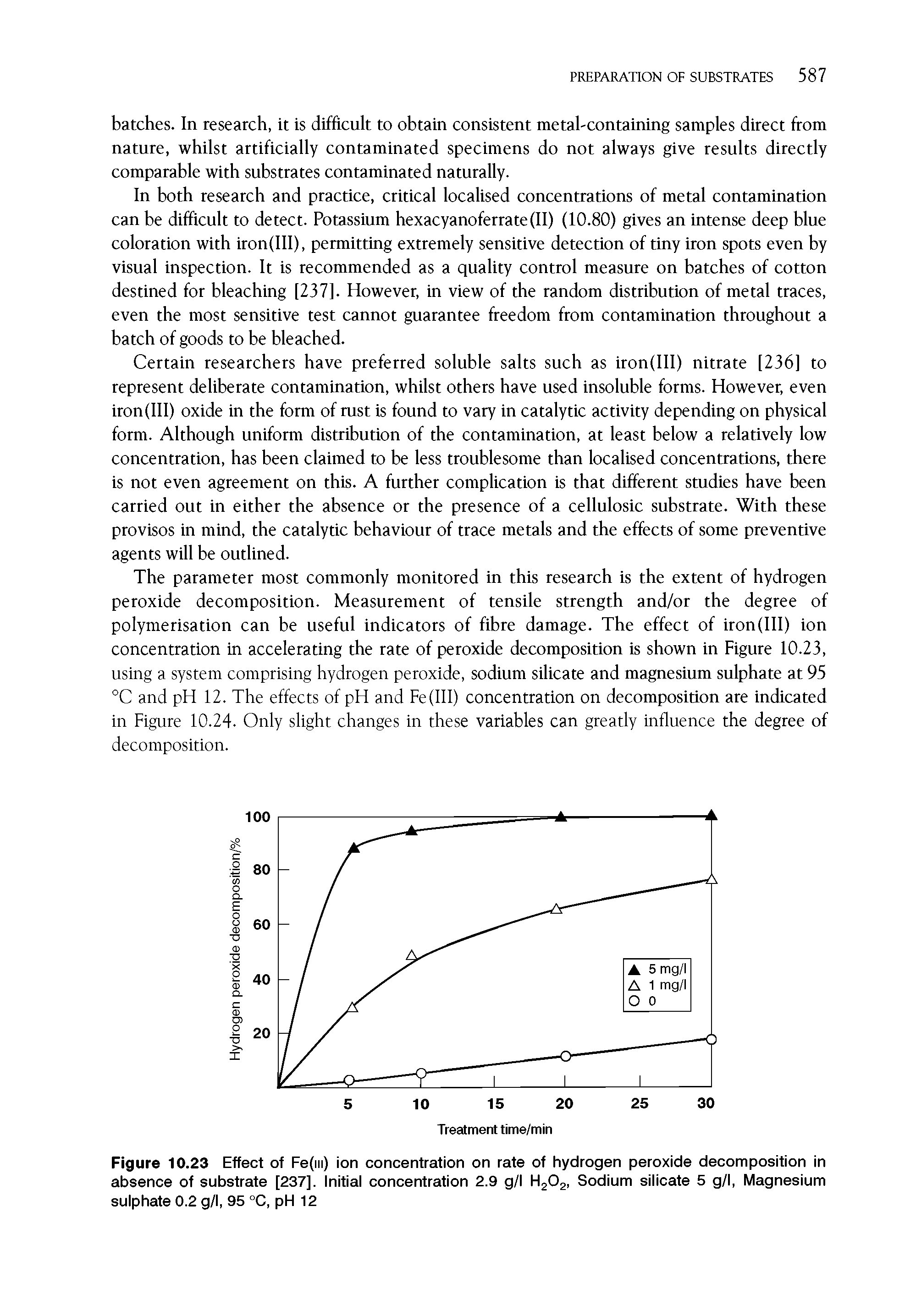 Figure 10.23 Effect of Fe(m) ion concentration on rate of hydrogen peroxide decomposition in absence of substrate [237]. Initial concentration 2.9 g/l H202, Sodium silicate 5 g/l, Magnesium sulphate 0.2 g/l, 95 °C, pH 12...