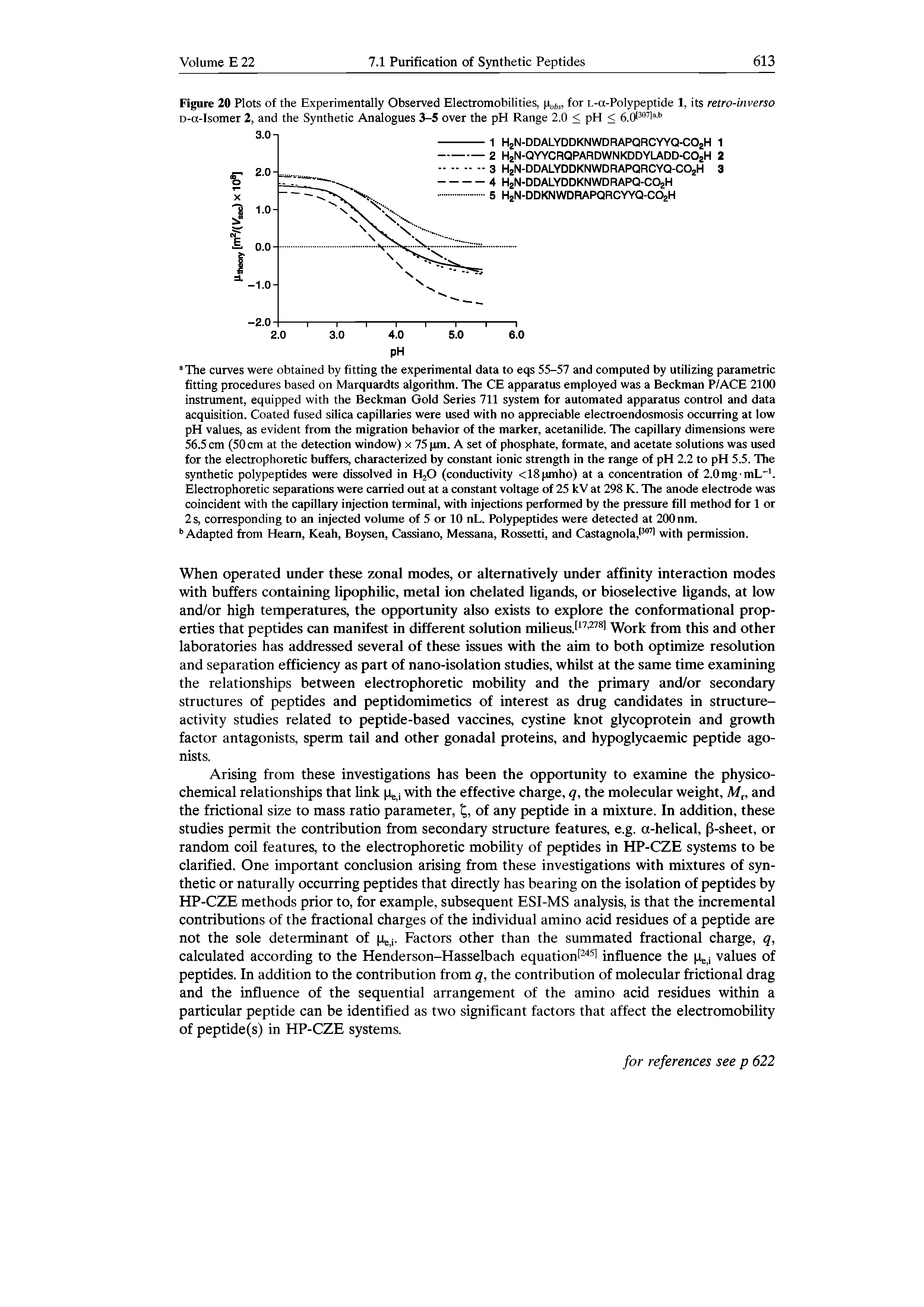 Figure 20 Plots of the Experimentally Observed Electromobilities, for L-a-Polypeptide 1, its retro-inverso D-a-Isomer 2, and the Synthetic Analogues 3-5 over the pH Range 2.0 < pH < 6.0l307 a,b...