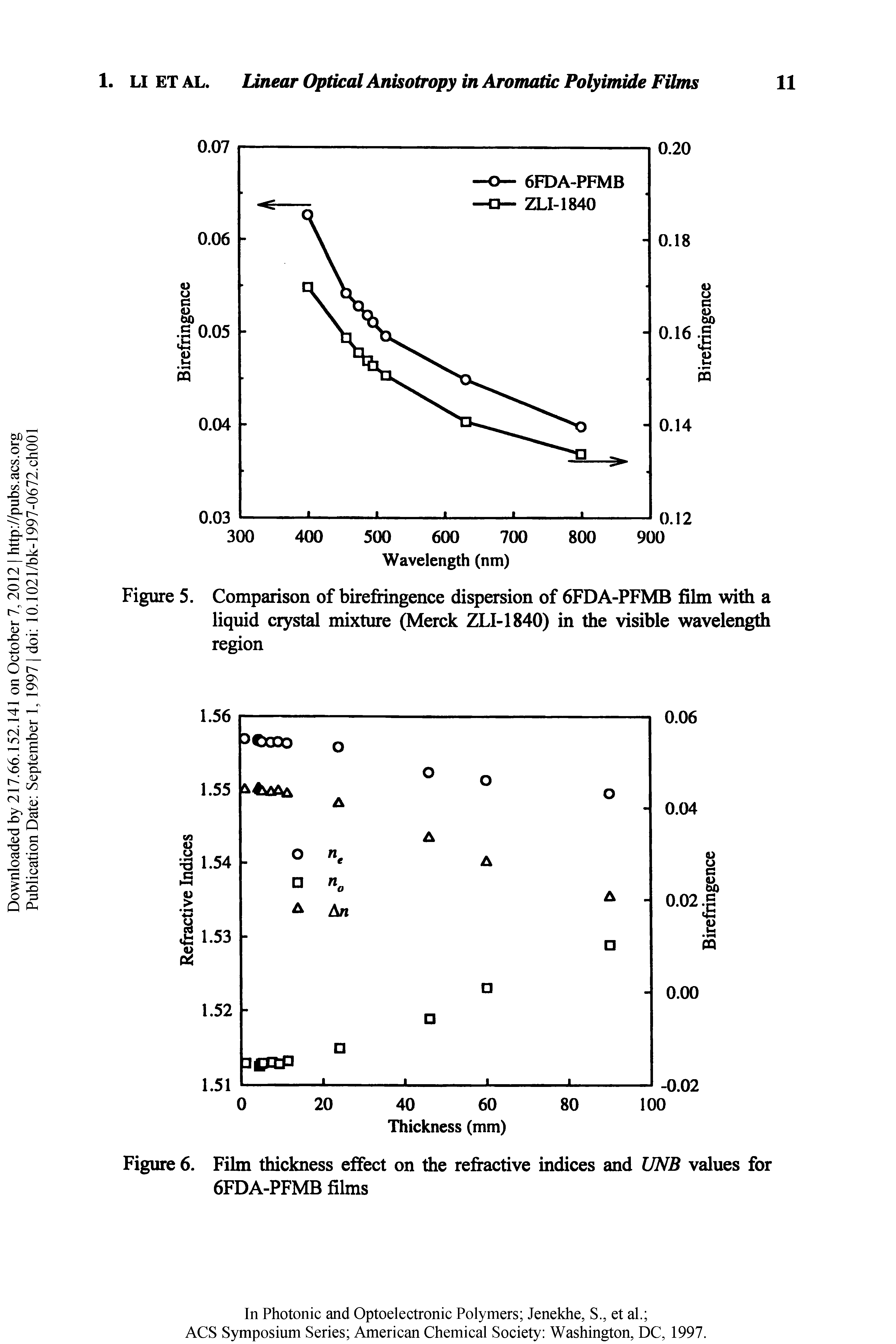 Figure 5. Comparison of birefringence dispersion of 6FDA-PFMB film with a liquid crystal mixture (Merck ZLI-1840) in the visible wavelength region...