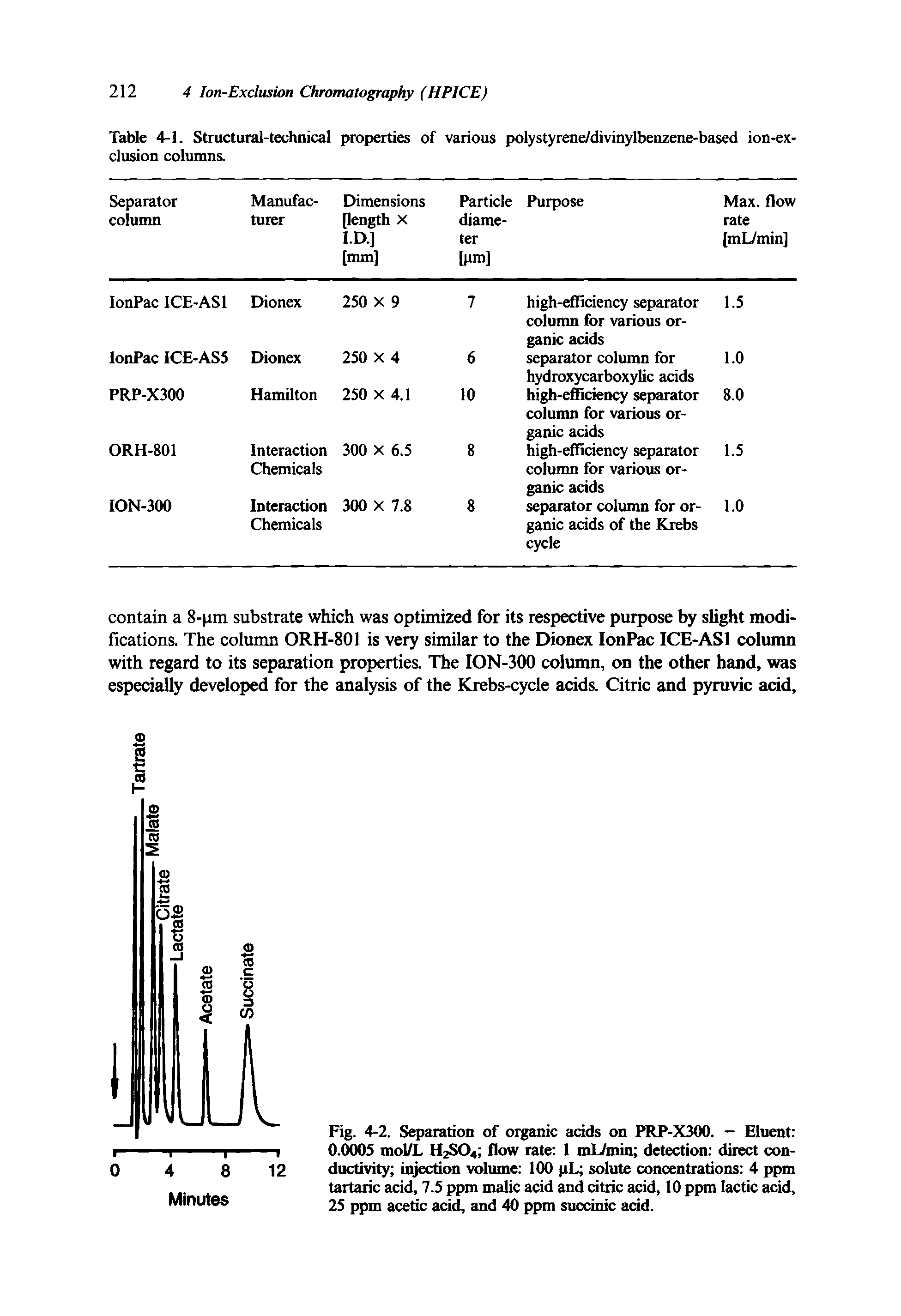 Fig. 4-2. Separation of organic acids on PRP-X300. - Eluent 0.0005 mol/L H2S04 flow rate 1 mL/min detection direct conductivity injection volume 100 pL solute concentrations 4 ppm tartaric acid, 7.5 ppm malic acid and citric acid, 10 ppm lactic acid, 25 ppm acetic acid, and 40 ppm succinic acid.