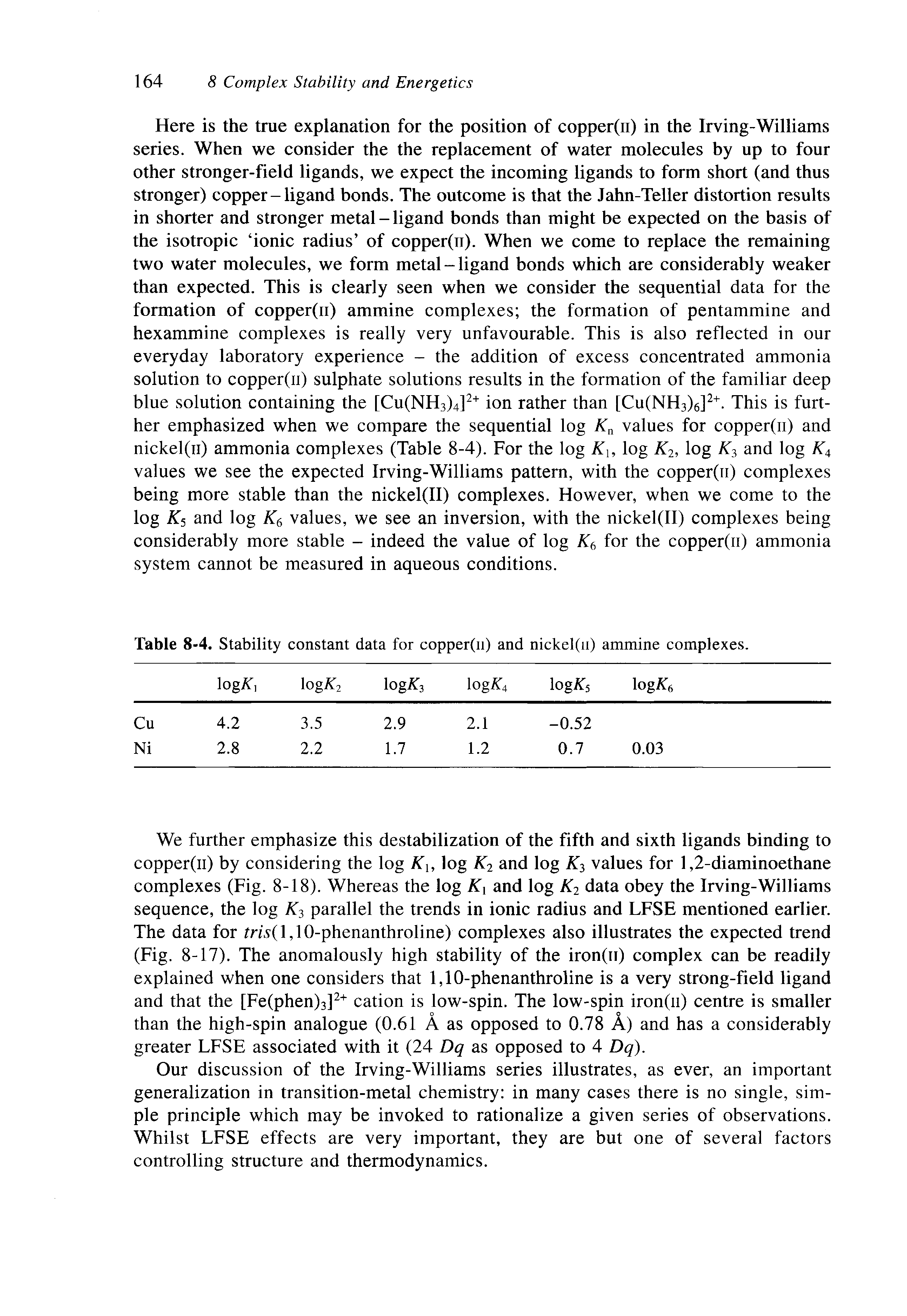 Table 8-4. Stability constant data for copper(ii) and nickel(ii) ammine complexes.