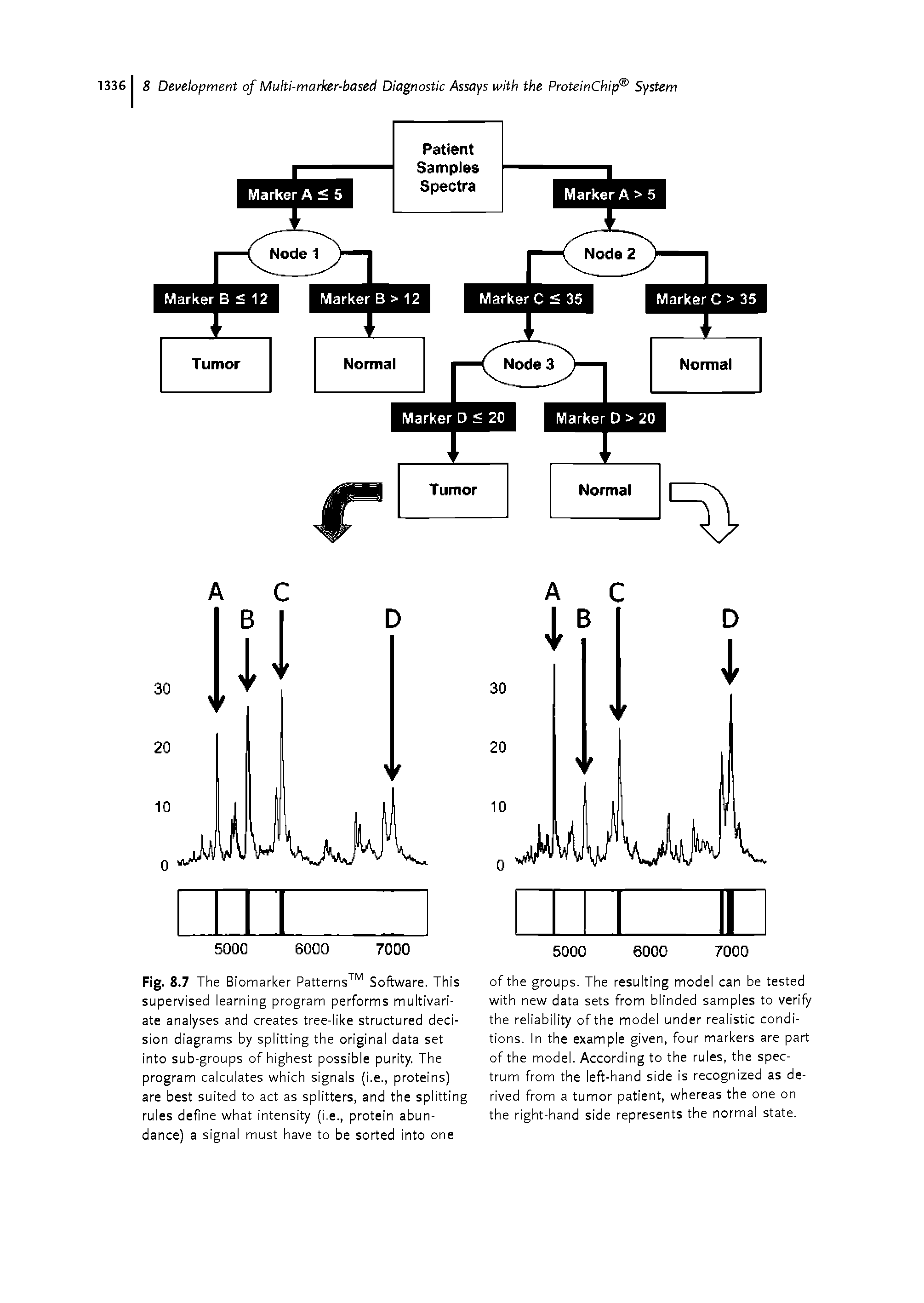 Fig. 8.7 The Biomarker Patterns Software. This supervised learning program performs multivariate analyses and creates tree-like structured decision diagrams by splitting the original data set into sub-groups of highest possible purity. The program calculates which signals (i.e., proteins) are best suited to act as splitters, and the splitting rules define what intensity (i.e., protein abundance) a signal must have to be sorted into one...