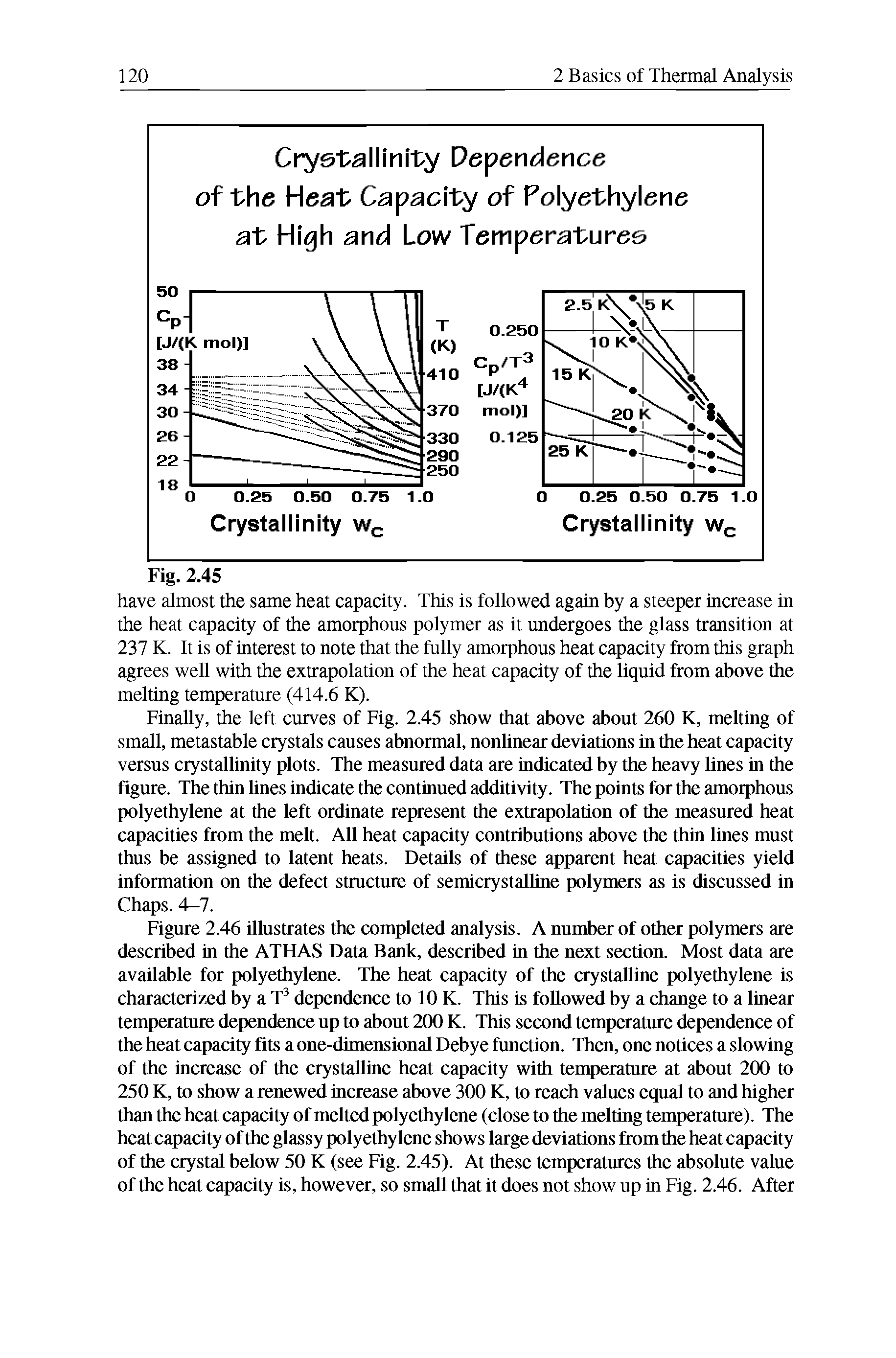 Figure 2.46 illustrates the completed analysis. A number of other polymers are described in the ATHAS Data Bank, described in the next section. Most data are available for polyethylene. The heat capacity of the crystalline polyethylene is characterized by a T dependence to 10 K. This is followed by a change to a linear temperature dependence up to about 200 K. This second temperature dependence of the heat capacity fits a one-dimensional Debye function. Then, one notices a slowing of the increase of the crystalline heat capacity with temperature at about 200 to 250 K, to show a renewed increase above 300 K, to reach values equal to and higher than the heat capacity of melted polyethylene (close to the melting temperature). The heat capacity of the glassy polyethylene shows large deviations from the heat capacity of the crystal below 50 K (see Fig. 2.45). At these temperatures the absolute value of the heat capacity is, however, so small that it does not show up in Fig. 2.46. After...