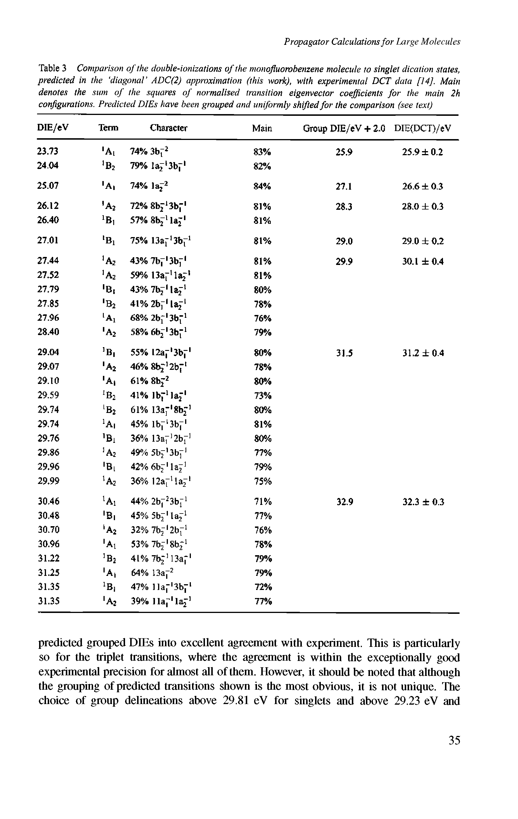 Table 3 Comparison of the double-ionizations of the monofiuorobenzene molecule to singlet dication states, predicted in the diagonal ADC(2) approximation (this work), with experimental DCT data [14], Main denotes the sum of the squares of normalised transition eigenvector coefficients for the main 2h configurations. Predicted DIEs have been grouped and uniformly shifted for the comparison (see text)...