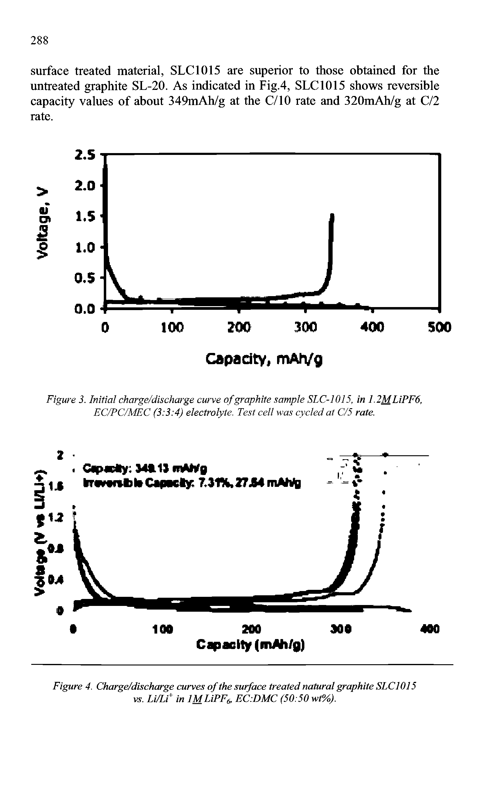 Figure 4. Charge/discharge curves of the surface treated natural graphite SLC1015 vs. Li/Lt in MLiPF6, EC.DMC (50 50 wt%).