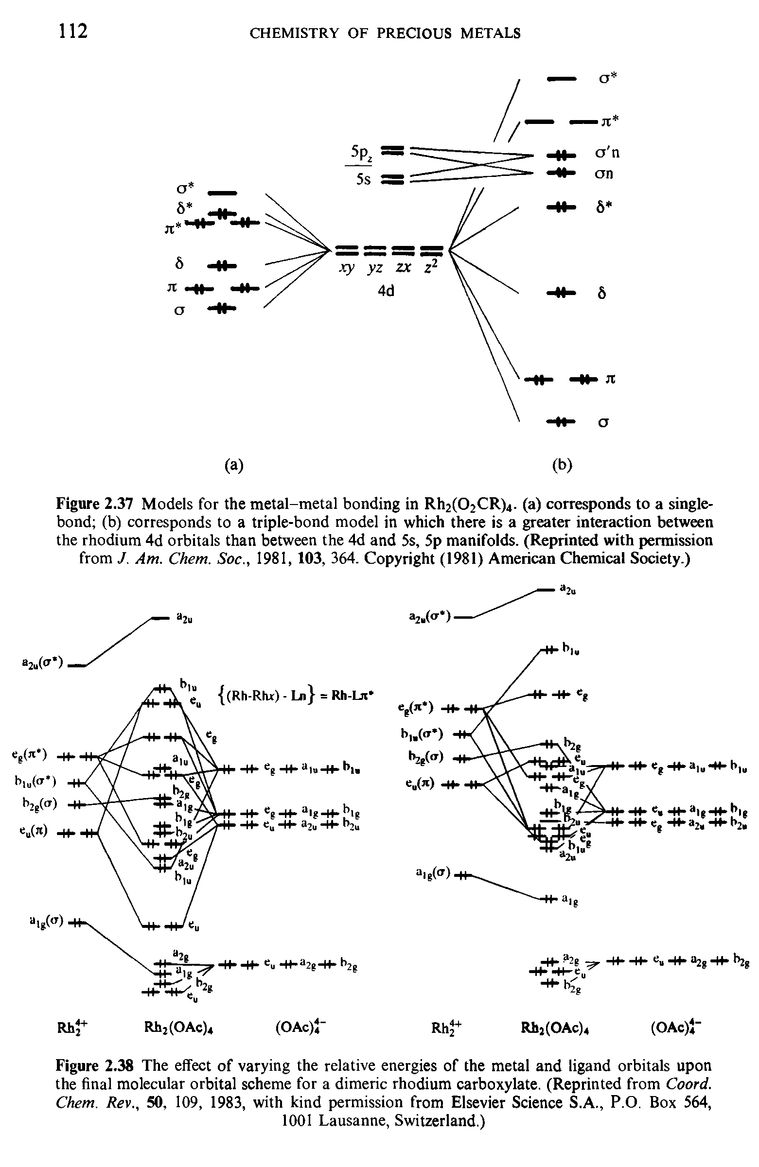 Figure 2.38 The effect of varying the relative energies of the metal and ligand orbitals upon the final molecular orbital scheme for a dimeric rhodium carboxylate. (Reprinted from Coord. Chem. Rev., 50, 109, 1983, with kind permission from Elsevier Science S.A., P.O. Box 564,...