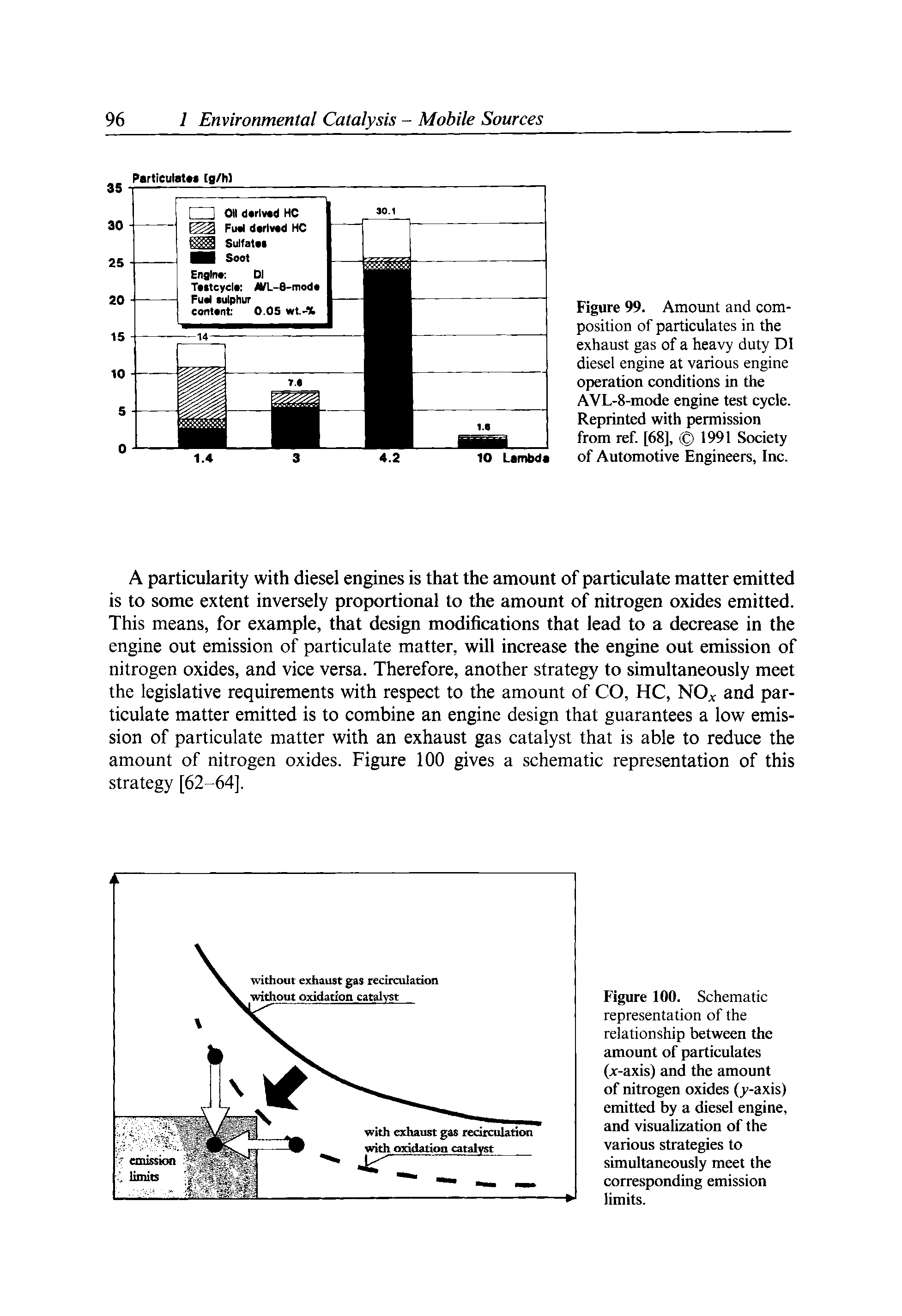 Figure 99. Amount and composition of particulates in the exhaust gas of a heavy duty DI diesel engine at various engine operation conditions in the AVL-8-mode engine test cycle. Reprinted with permission from ref [68], 1991 Society of Automotive Engineers, Inc.
