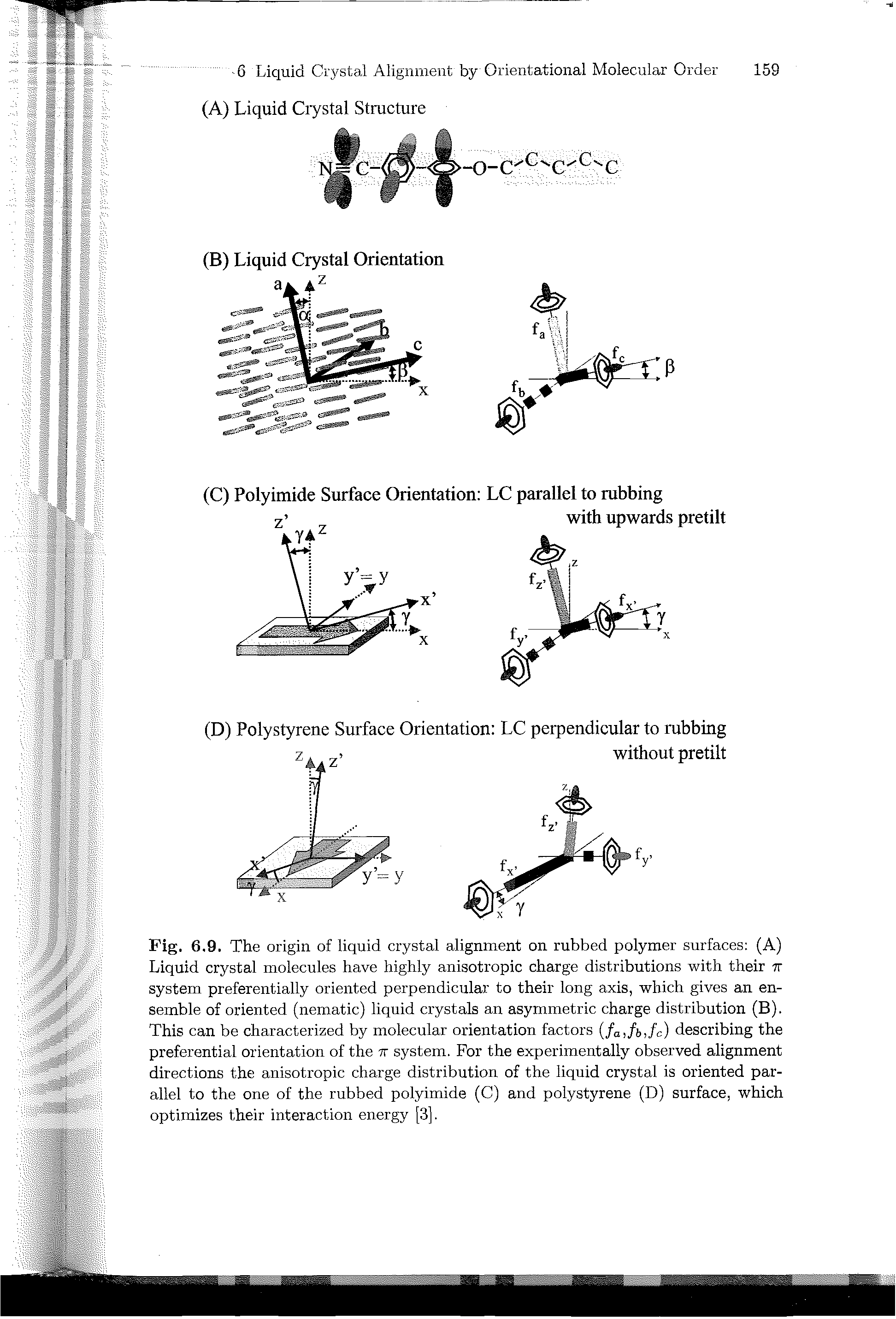 Fig. 6.9. The origin of liquid crystal alignment on rubbed polymer surfaces (A) Liquid crystal molecules have highly anisotropic charge distributions with their tt system preferentially oriented perpendicular to their long axis, which gives an ensemble of oriented (nematic) liquid crystals an asymmetric charge distribution (B). This can be characterized by molecular orientation factors (fa,fb,fc) describing the preferential orientation of the tt system. For the experimentally observed alignment directions the anisotropic charge distribution of the liquid crystal is oriented parallel to the one of the rubbed polyimide (C) and polystyrene (D) surface, which optimizes their interaction energy [3].