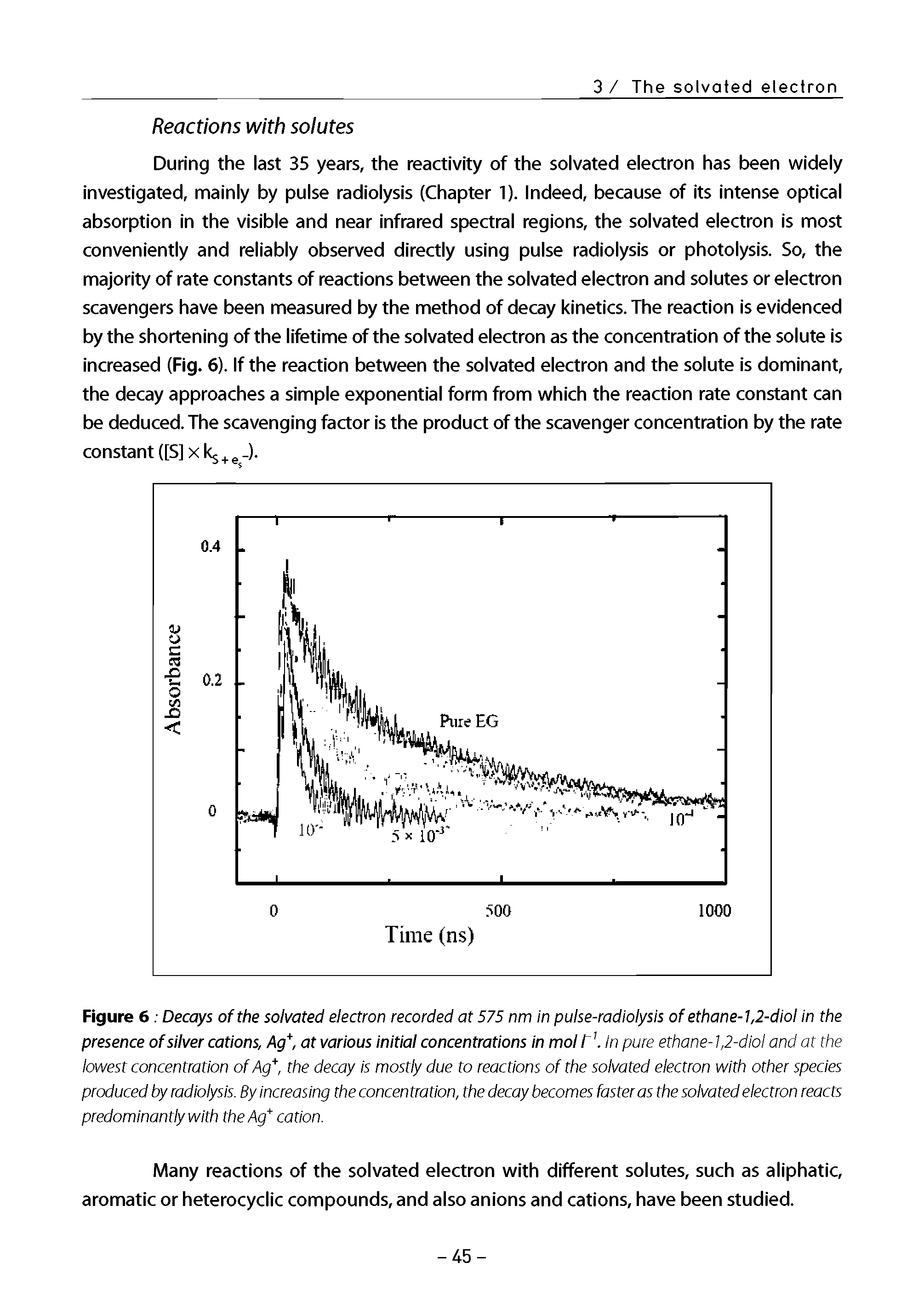 Figure 6 Decays ofthe solvated electron recorded at 575 nm in pulse-radiolysis of ethane-1,2-diol in the presence of silver cations, Ag, at various initial concentrations in mol f. In pure ethane-1,2-diol and at the lowest concentration of Ag, the decay is mostly due to reactions of the solvated electron with other species produced by radiolysis. By increasing the concentration, the decay becomes faster as the solvated electron reacts predominantly with theAg cation.