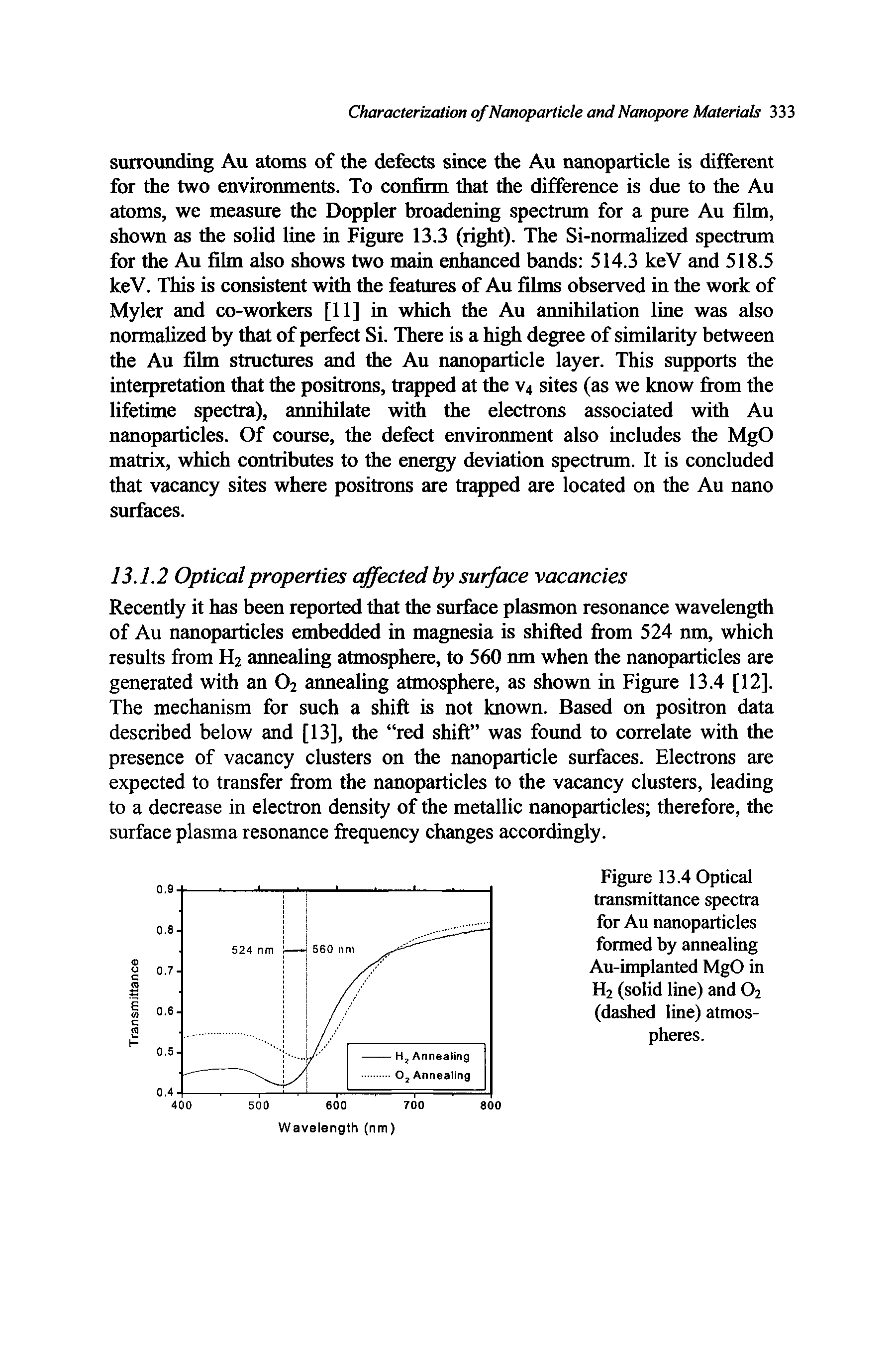 Figure 13.4 Optical transmittance spectra for Au nanoparticles formed by annealing Au-implanted MgO in H2 (solid line) and 02 (dashed line) atmospheres.