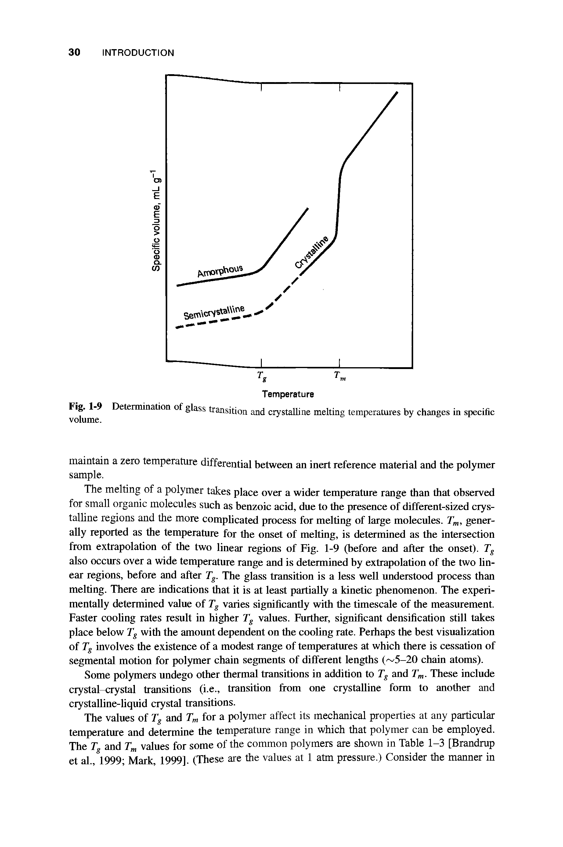 Fig. 1 9 Determination of glass transition and crystalline melting temperatures by changes in specific volume.