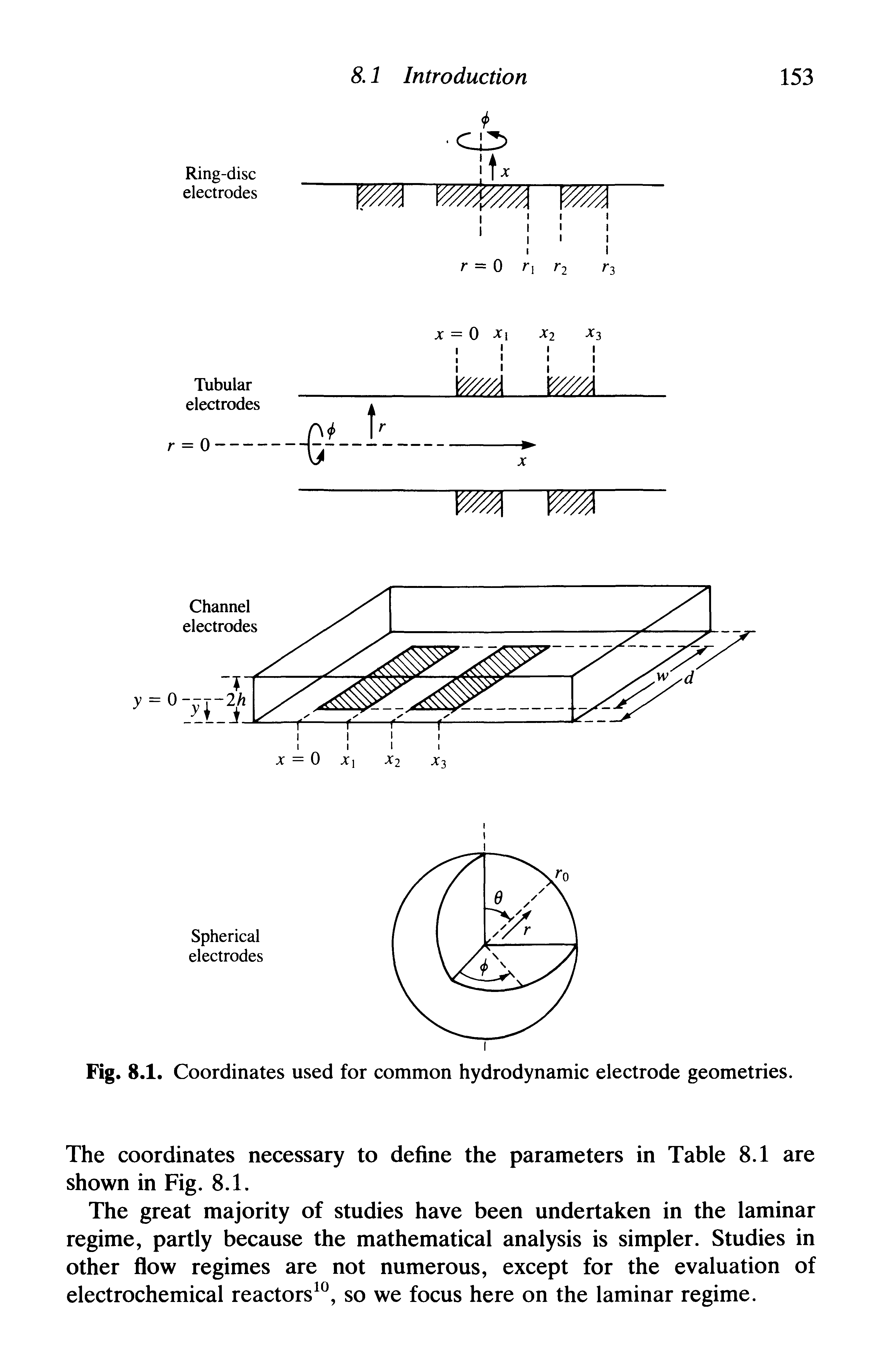 Fig. 8.1. Coordinates used for common hydrodynamic electrode geometries.