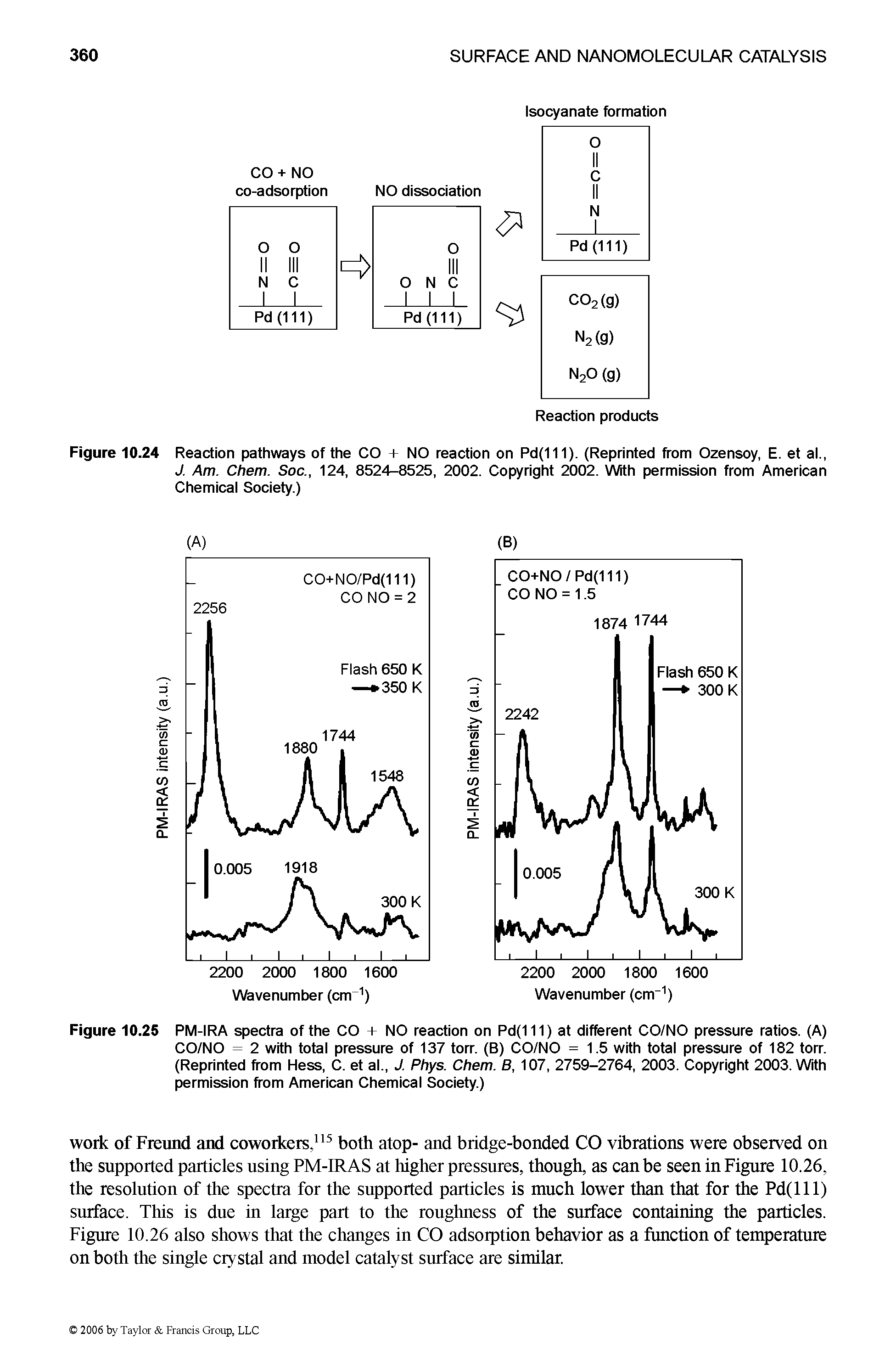 Figure 10.25 PM-IRA spectra of the CO + NO reaction on Pd(111) at different CO/NO pressure ratios. (A) CO/NO = 2 with total pressure of 137 torr. (B) CO/NO = 1.5 with total pressure of 182 torr. (Reprinted from Hess, C. et al., J. Phys. Chem. B, 107, 2759-2764, 2003. Copyright 2003. With permission from American Chemical Society.)...