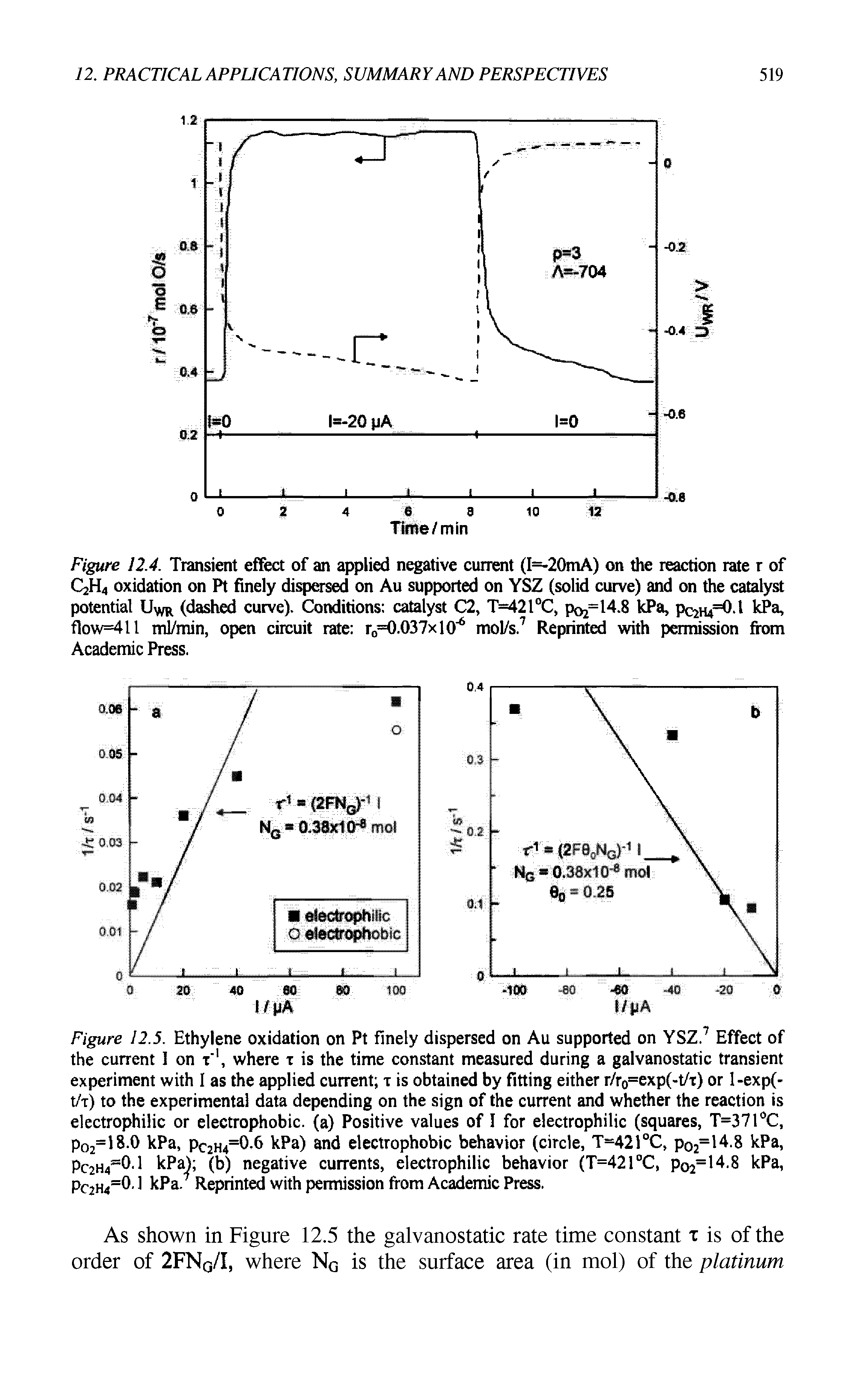 Figure 12.5. Ethylene oxidation on Pt finely dispersed on Au supported on YSZ.7 Effect of the current 1 on x 1, where x is the time constant measured during a galvanostatic transient experiment with I as the applied current x is obtained by fitting either r/r0=exp(-t/x) or l-exp(-t/x) to the experimental data depending on the sign of the current and whether the reaction is electrophilic or electrophobic, (a) Positive values of I for electrophilic (squares, T=371°C, pO2=18.0 kPa, Pc2H4=0-6 kPa) and electrophobic behavior (circle, T=421°C, p02=l 4.8 kPa, Pc2H4 CU kPa) (b) negative currents, electrophilic behavior (T=421°C, p02=14.8 kPa, pC2H4=0.1 kPa. Reprints with permission from Academic Press.