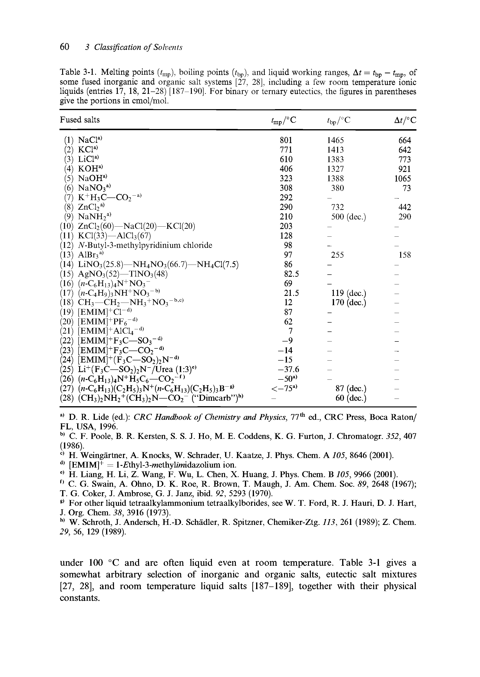 Table 3-1. Melting points (fmp), boiling points (fbp), and liquid working ranges, At = tbp — fmp, of some fused inorganic and organic salt systems [27, 28], including a few room temperature ionic liquids (entries 17, 18, 21-28) [187-190], For binary or ternary eutectics, the figures in parentheses give the portions in cmol/mol.