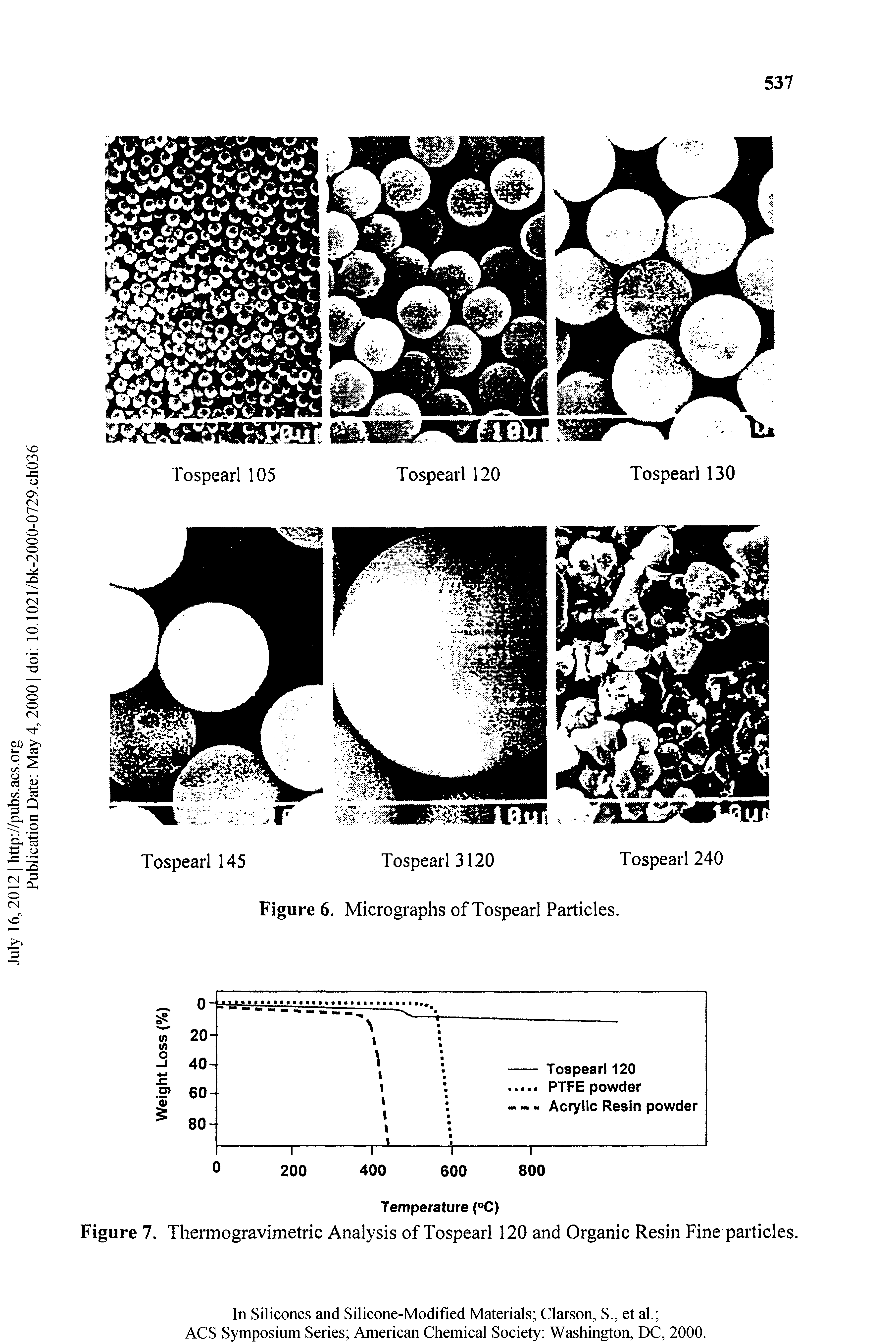 Figure 7. Thermogravimetric Analysis of Tospearl 120 and Organic Resin Fine particles.