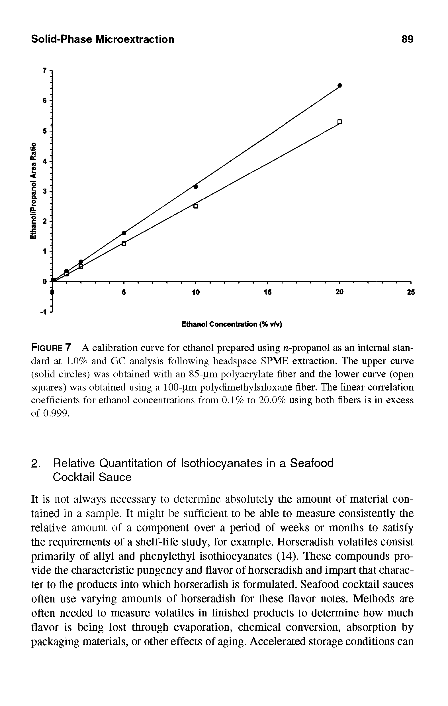 Figure 7 A calibration curve for ethanol prepared using n-propanol as an internal standard at 1.0% and GC analysis following headspace SPME extraction. The upper curve (solid circles) was obtained with an 85- xm poly aery late fiber and the lower curve (open squares) was obtained using a 100- xm polydimethylsiloxane fiber. The linear correlation coefficients for ethanol concentrations from 0.1% to 20.0% using both fibers is in excess of 0.999.