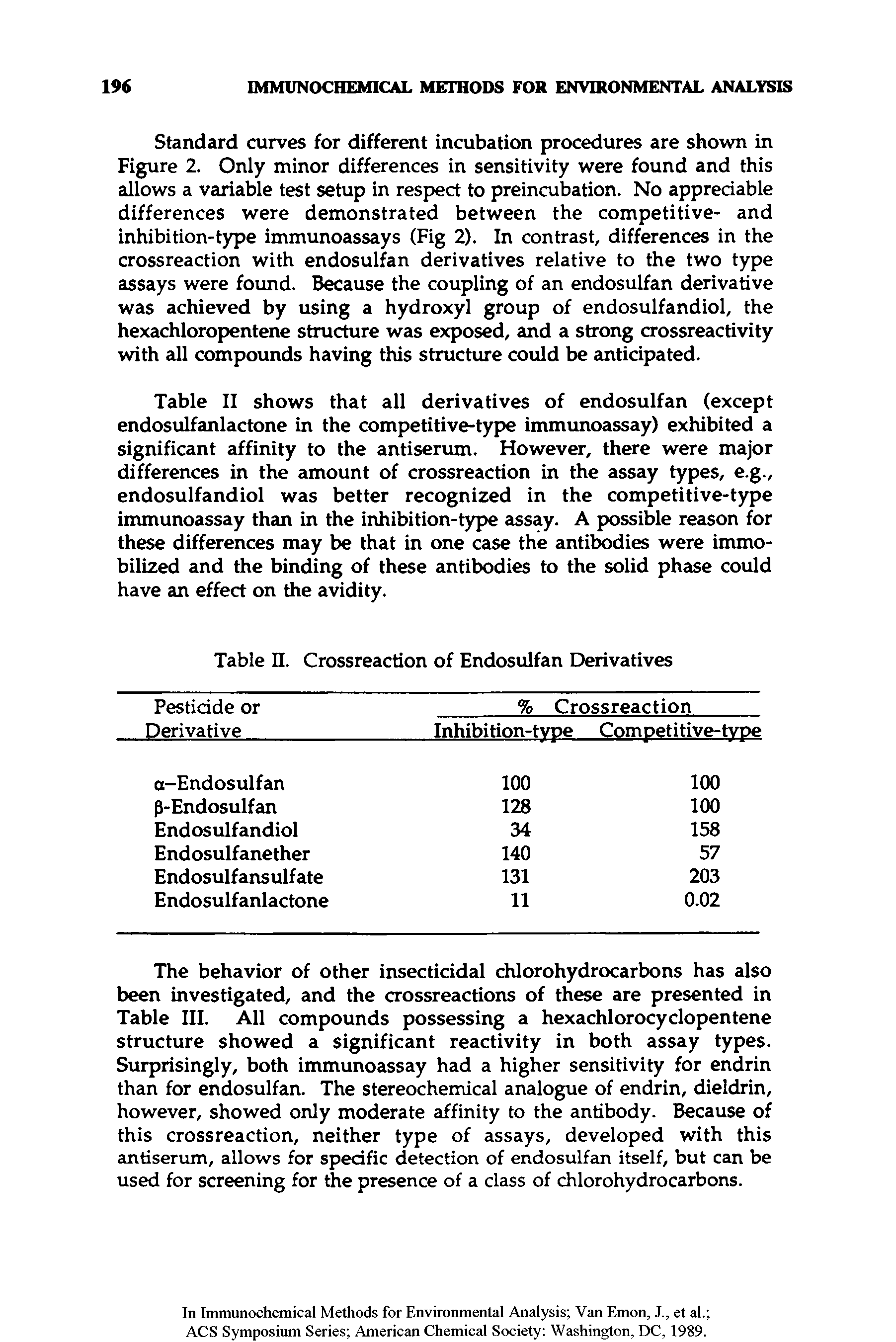Table II shows that all derivatives of endosulfan (except endosulfanlactone in the competitive-type immunoassay) exhibited a significant affinity to the antiserum. However, there were major differences in the amount of crossreaction in the assay types, e.g., endosulfandiol was better recognized in the competitive-type immunoassay than in the inhibition-type assay. A possible reason for these differences may be that in one case the antibodies were immobilized and the binding of these antibodies to the solid phase could have an effect on the avidity.