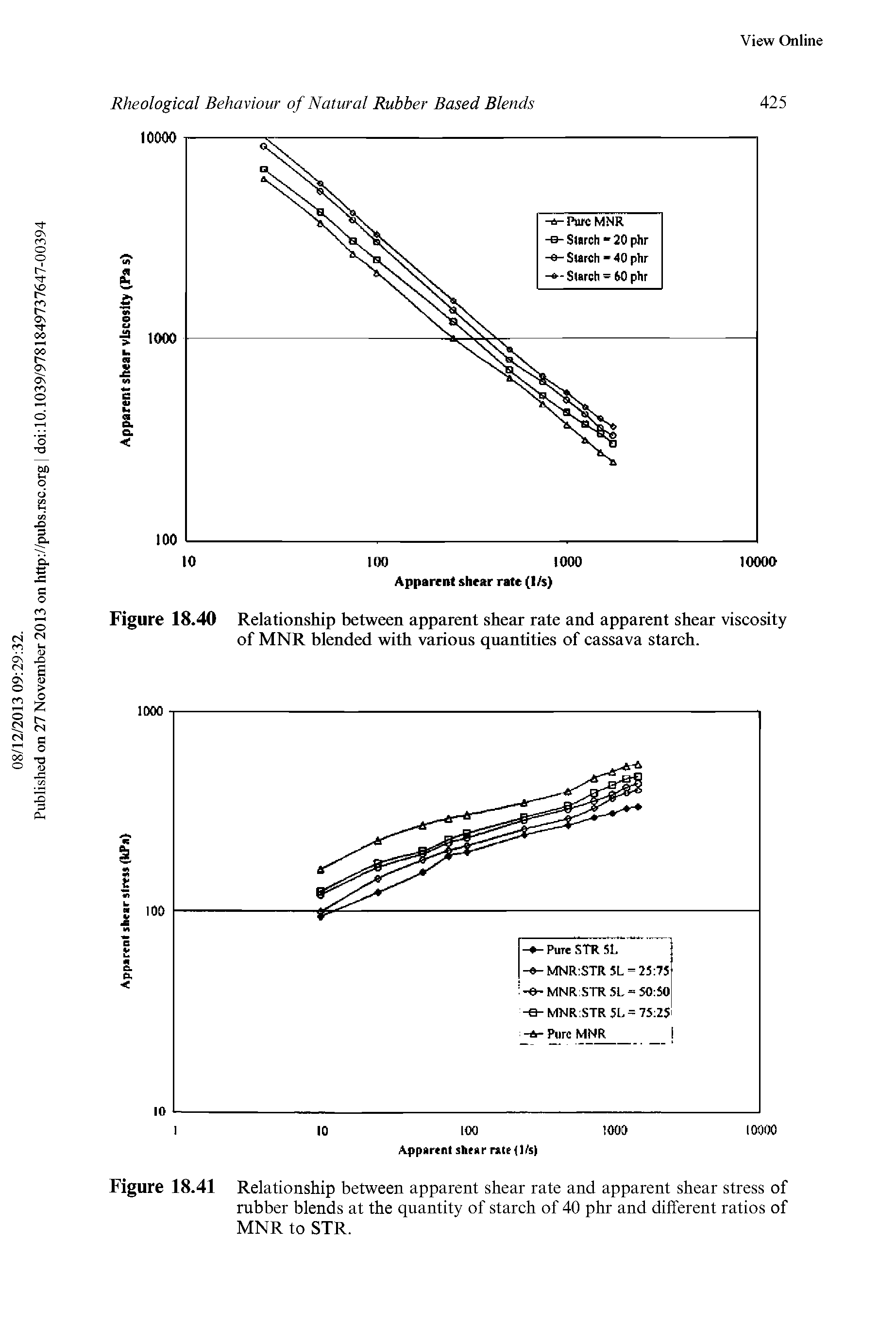 Figure 18.40 Relationship between apparent shear rate and apparent shear viscosity of MNR blended with various quantities of cassava starch.