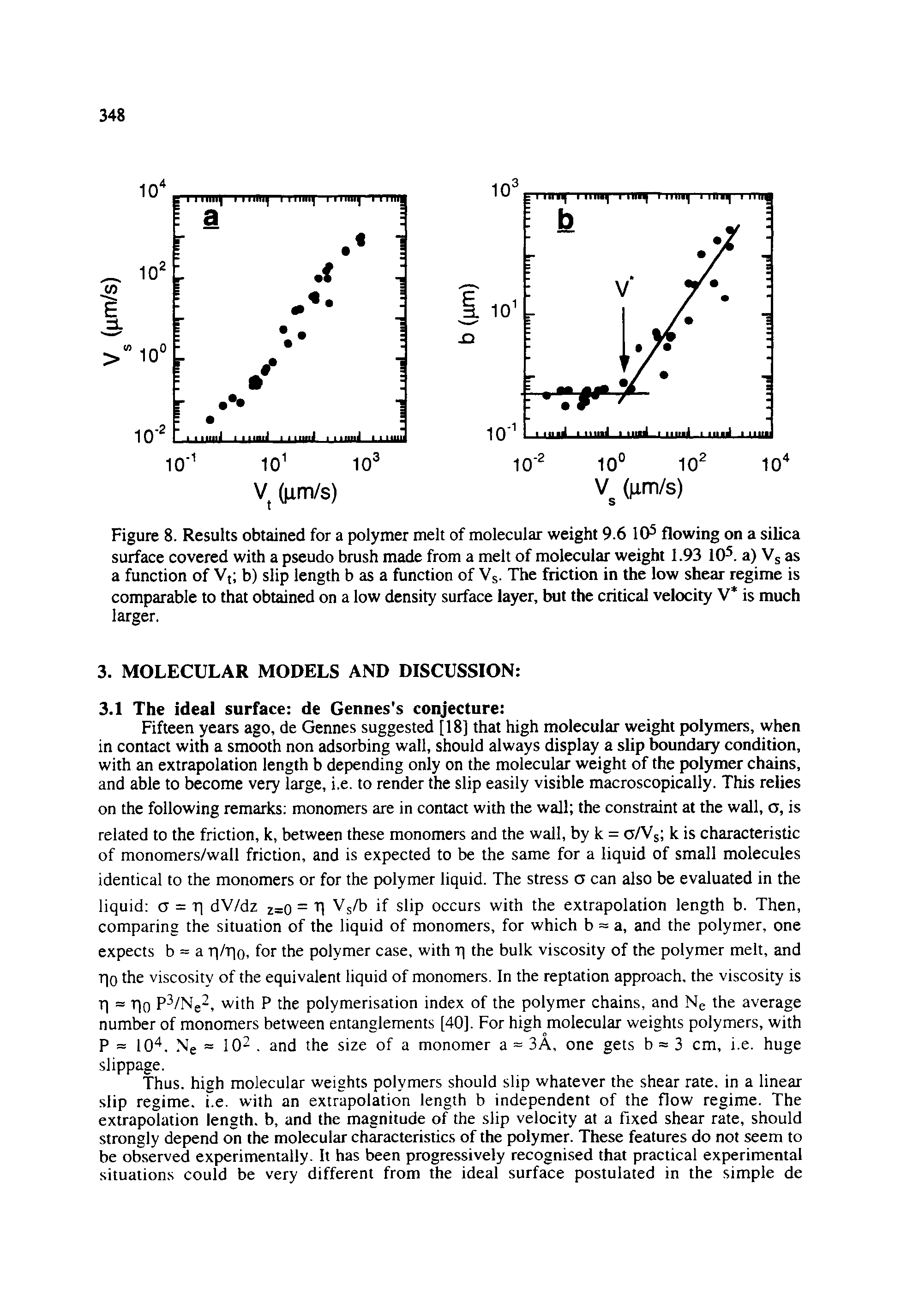 Figure 8. Results obtained for a polymer melt of molecular weight 9.6 10 flowing on a silica surface covered with a pseudo brush made from a melt of molecular weight 1.93 10. a) Vj as a function of Vt b) slip length b as a function of Vj. The friction in the low shear regime is comparable to that obtained on a low density surface layer, but the critical velocity V is much...