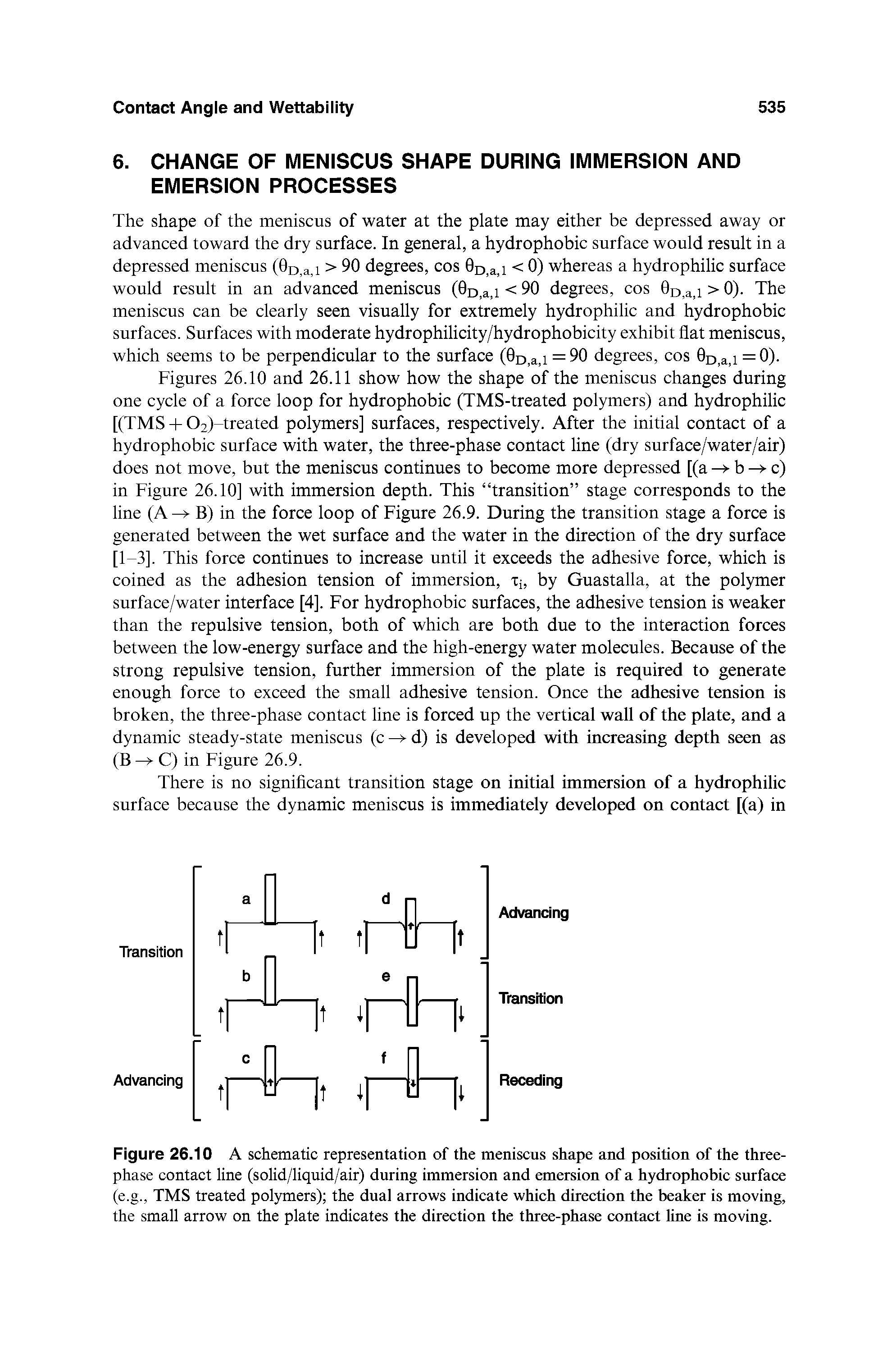 Figure 26.10 A schematic representation of the meniscus shape and position of the three-phase contact line (solid/liquid/air) during immersion and emersion of a hydrophobic surface (e.g., TMS treated polymers) the dual arrows indicate which direction the beaker is moving, the small arrow on the plate indicates the direction the three-phase contact line is moving.