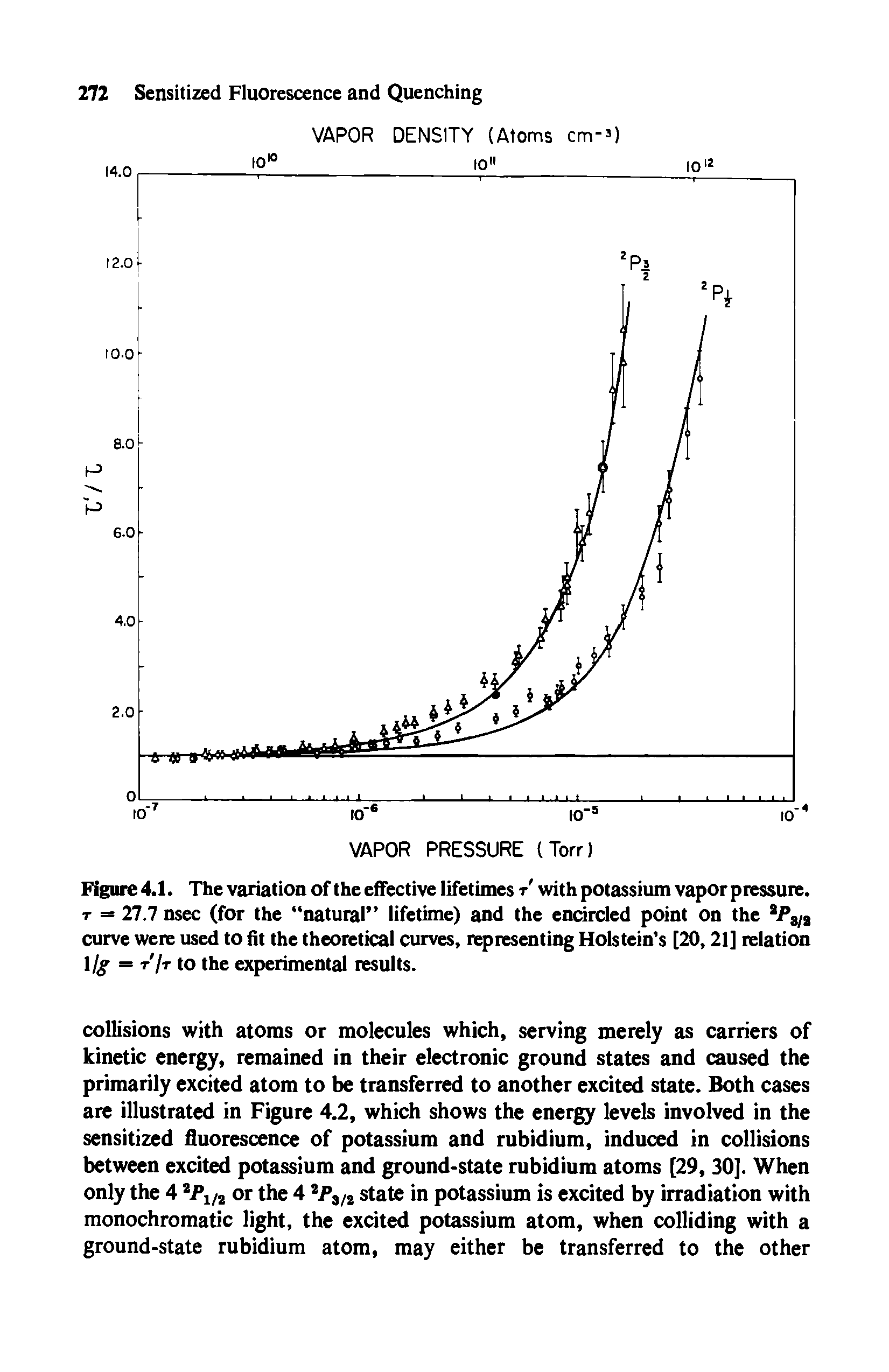 Figure 4.1. The variation of the effective lifetimes / with potassium vapor pressure. t = 27.7 nsec (for the natural lifetime) and the encircled point on the aP3/2 curve were used to fit the theoretical curves, representing Holstein s [20,21] relation 1 lg = t jr to the experimental results.