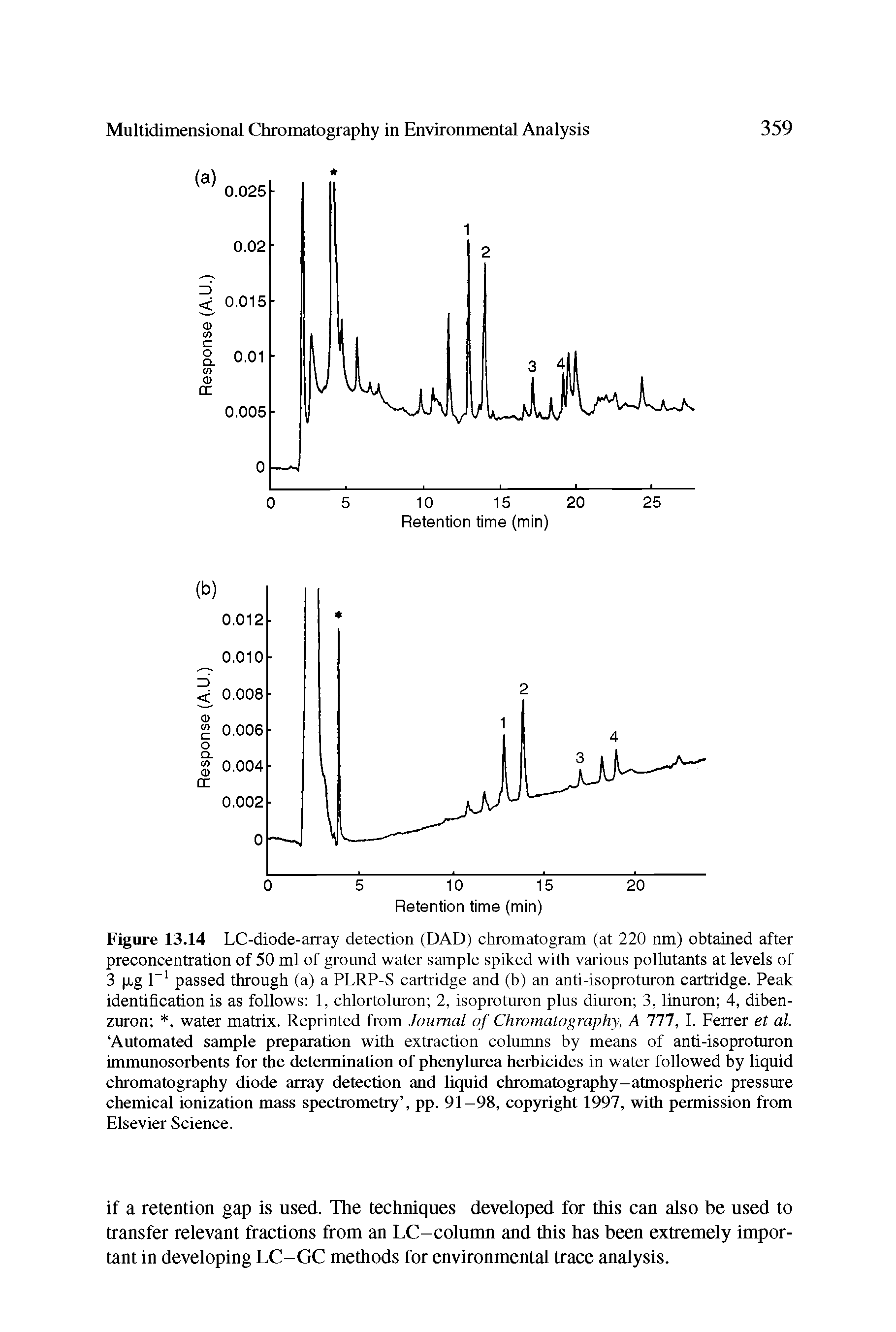 Figure 13.14 LC-diode-array detection (DAD) chromatogram (at 220 nm) obtained after preconcentration of 50 ml of ground water sample spiked with various pollutants at levels of 3 p.g l-1 passed through (a) a PLRP-S cartridge and (b) an anti-isoproturon cartridge. Peak identification is as follows 1, chlortoluron 2, isoproturon plus diuron 3, linuron 4, diben-zuron , water matrix. Reprinted from Journal of Chromatography, A 777, I. Ferrer et al. Automated sample preparation with extraction columns by means of anti-isoproturon immunosorbents for the determination of phenylurea herbicides in water followed by liquid chromatography diode array detection and liquid chromatography-atmospheric pressure chemical ionization mass spectrometry , pp. 91-98, copyright 1997, with permission from Elsevier Science.