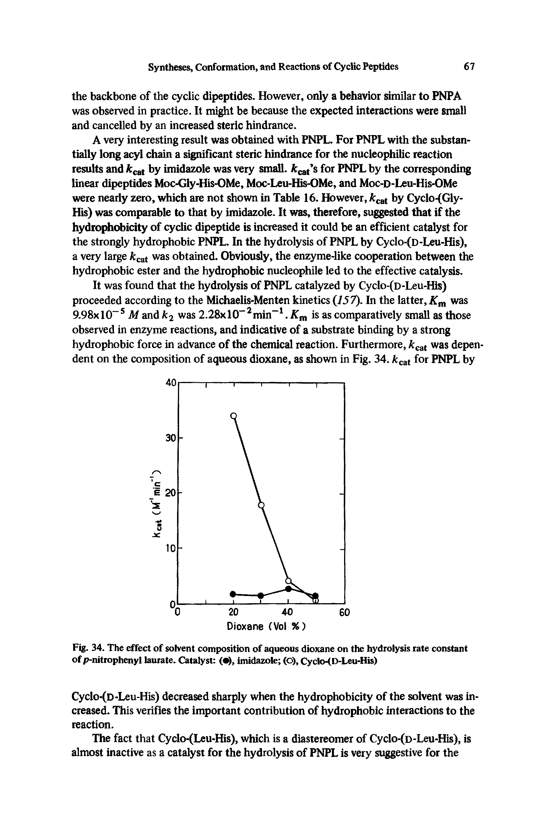 Fig. 34. The effect of solvent composition of aqueous dioxane on the hydrolysis rate constant of p-nitrophenyl laurate. Catalyst ( ), imidazole (o), Cyclo-(D-Leu-His)...