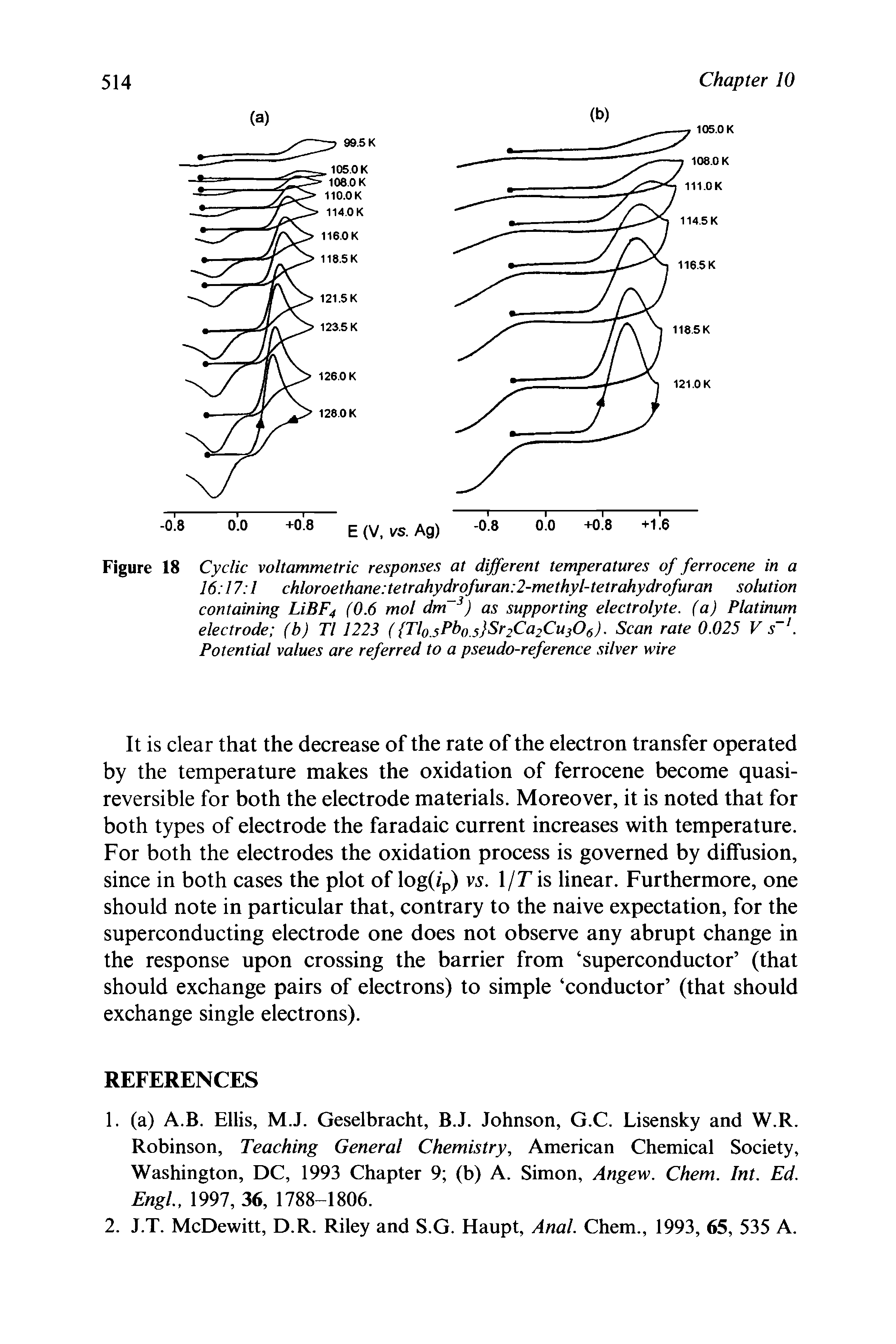 Figure 18 Cyclic voltammetric responses at different temperatures of ferrocene in a 16 17 1 chloroethane tetrahydrofuran 2-methyl-tetrahydrofuran solution containing LiBF4 (0.6 mol dm 3) as supporting electrolyte, (a) Platinum electrode (b) Tl 1223 ( Tl0.sPbo.s Sr2Ca2Cu306). Scan rate 0.025 V s. Potential values are referred to a pseudo-reference silver wire...