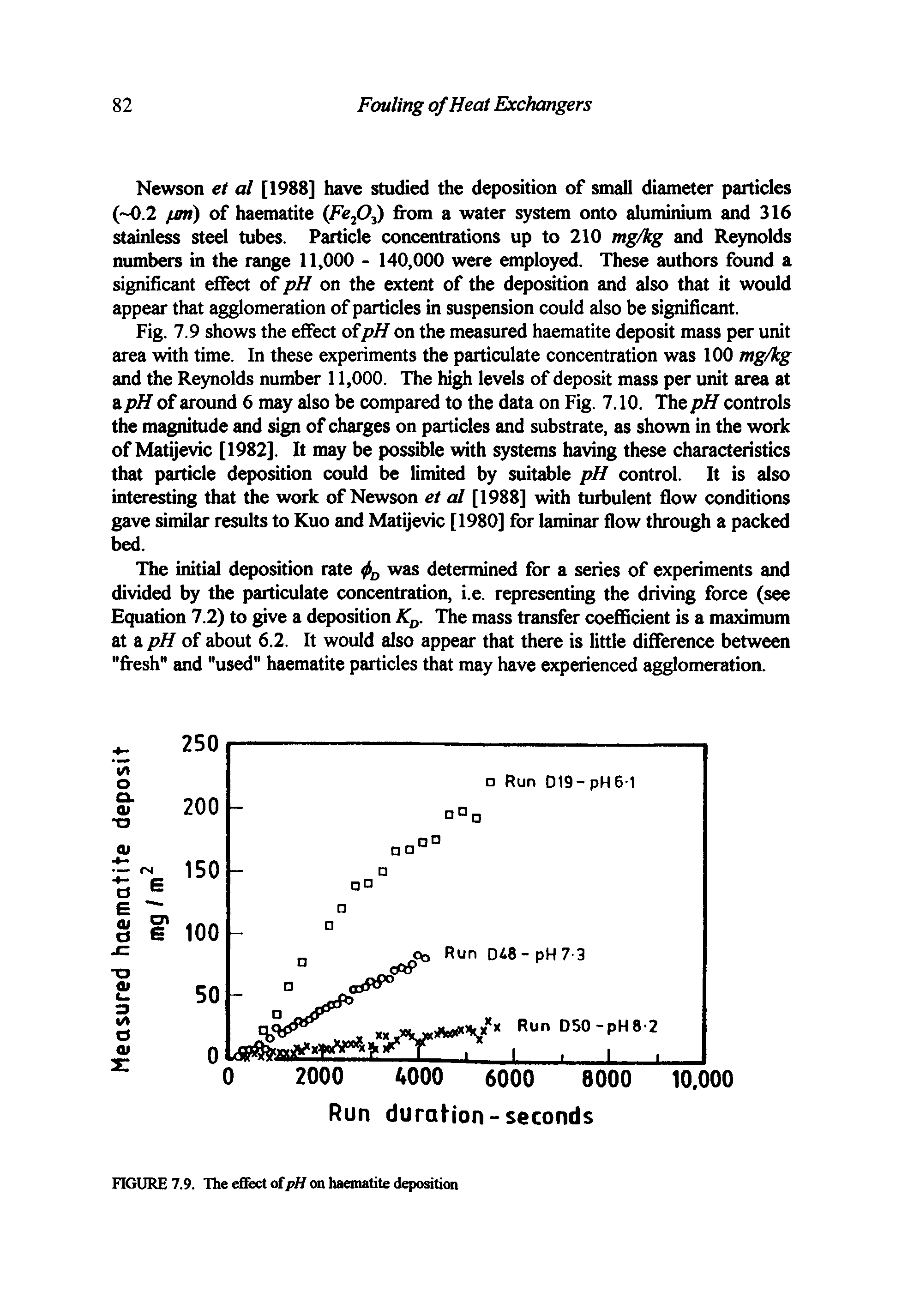 Fig. 7.9 shows the effect ofpH on the measured haematite deposit mass per unit area with time. In these experiments the particulate concentration was 100 mg/kg and the Reynolds number 11,000. The high levels of deposit mass per unit area at a pH of around 6 may also be compared to the data on Fig. 7.10. The pH controls the magnitude and sign of charges on particles and substrate, as shown in the work of Matijevic [1982]. It may be possible with systems having these characteristics that particle deposition could be limited by suitable pH control. It is also interesting that the work of Newson et al [1988] with turbulent flow conditions gave similar results to Kuo and Matijevic [1980] for laminar flow through a packed bed.