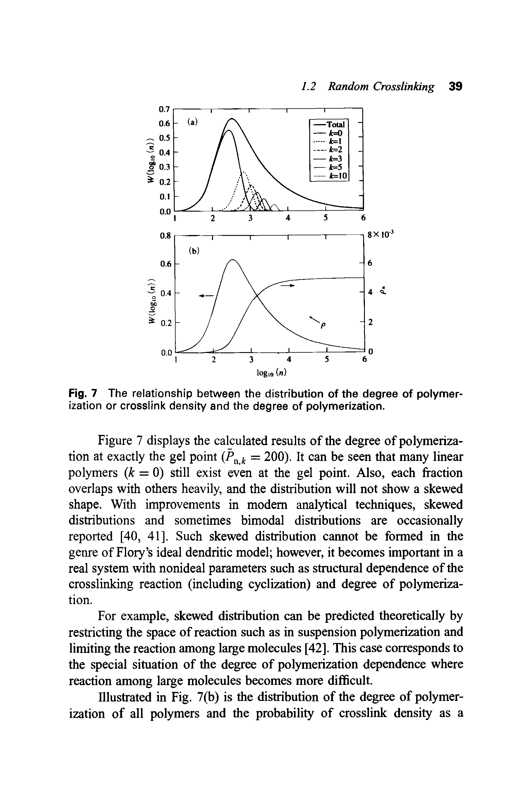 Fig. 7 The relationship between the distribution of the degree of polymerization or crosslink density and the degree of polymerization.