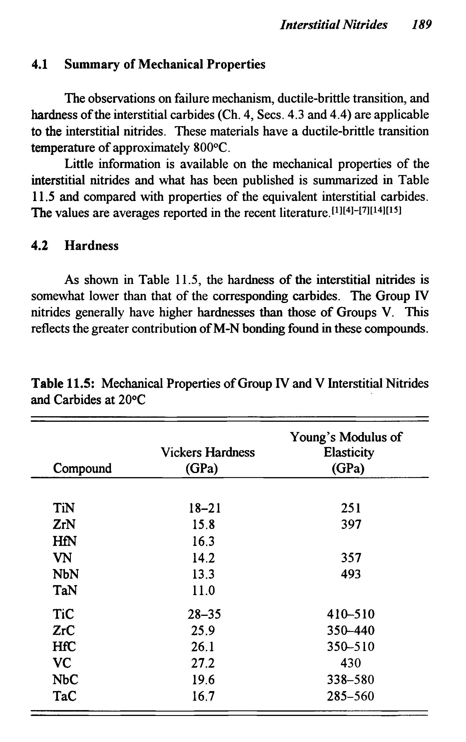 Table 11.5 Mechanical Properties of Group FV and V Interstitial Nitrides and Carbides at 20°C...