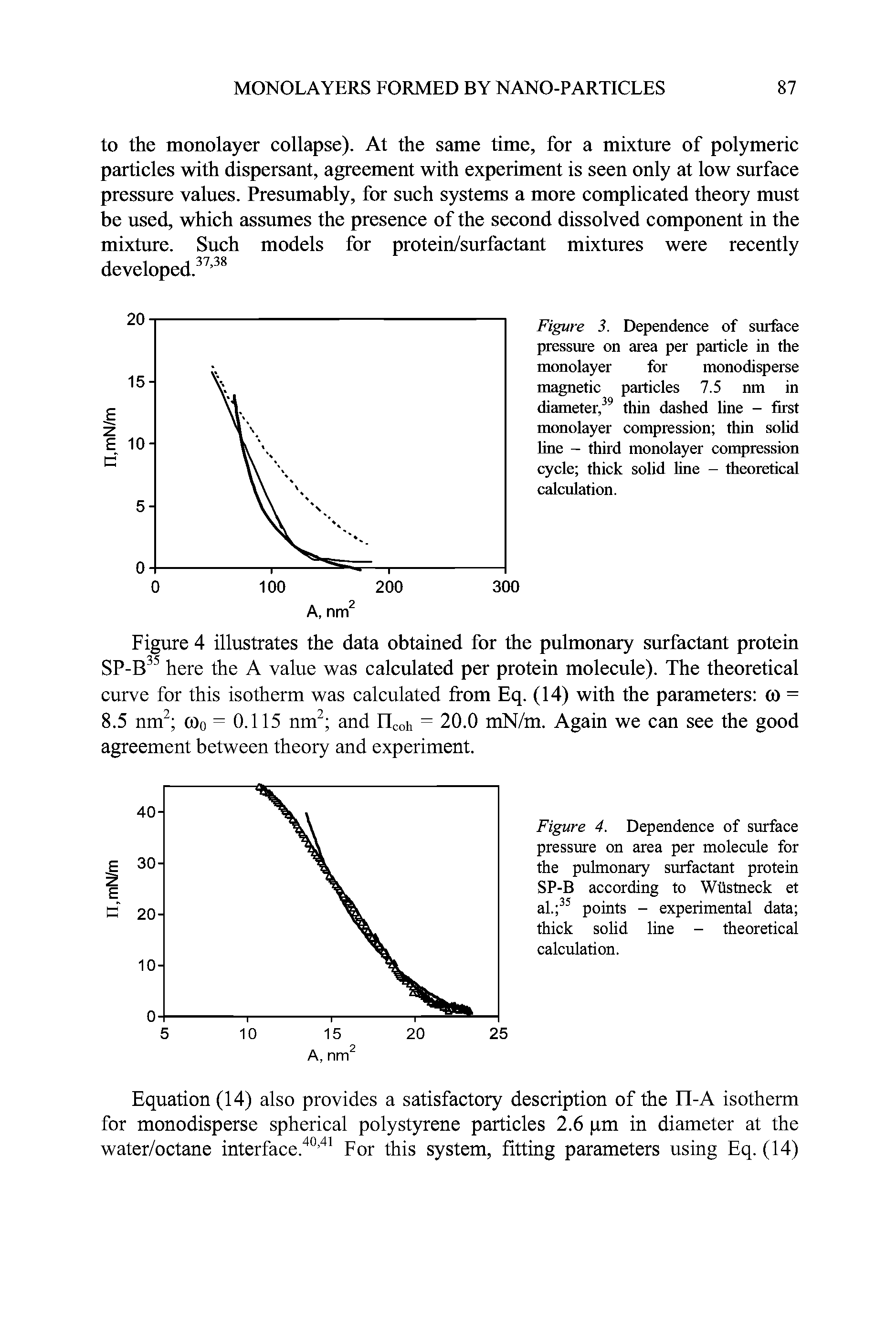 Figure 4. Dependence of surface pressure on area per molecule for the pulmonary surfactant protein SP-B according to Wustneck et al. 35 points - experimental data thick solid line - theoretical calculation.