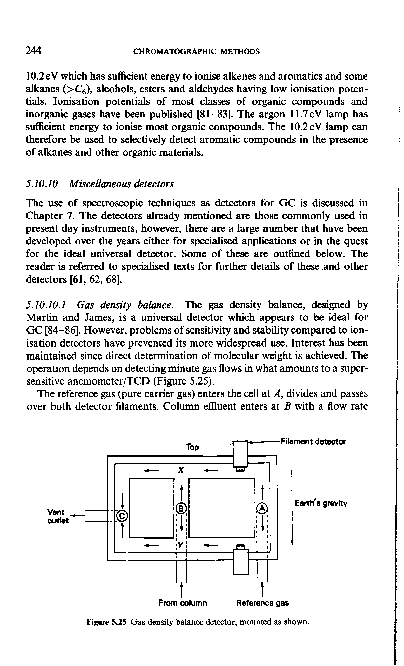 Figure 5.25 Gas density balance detector, mounted as shown.