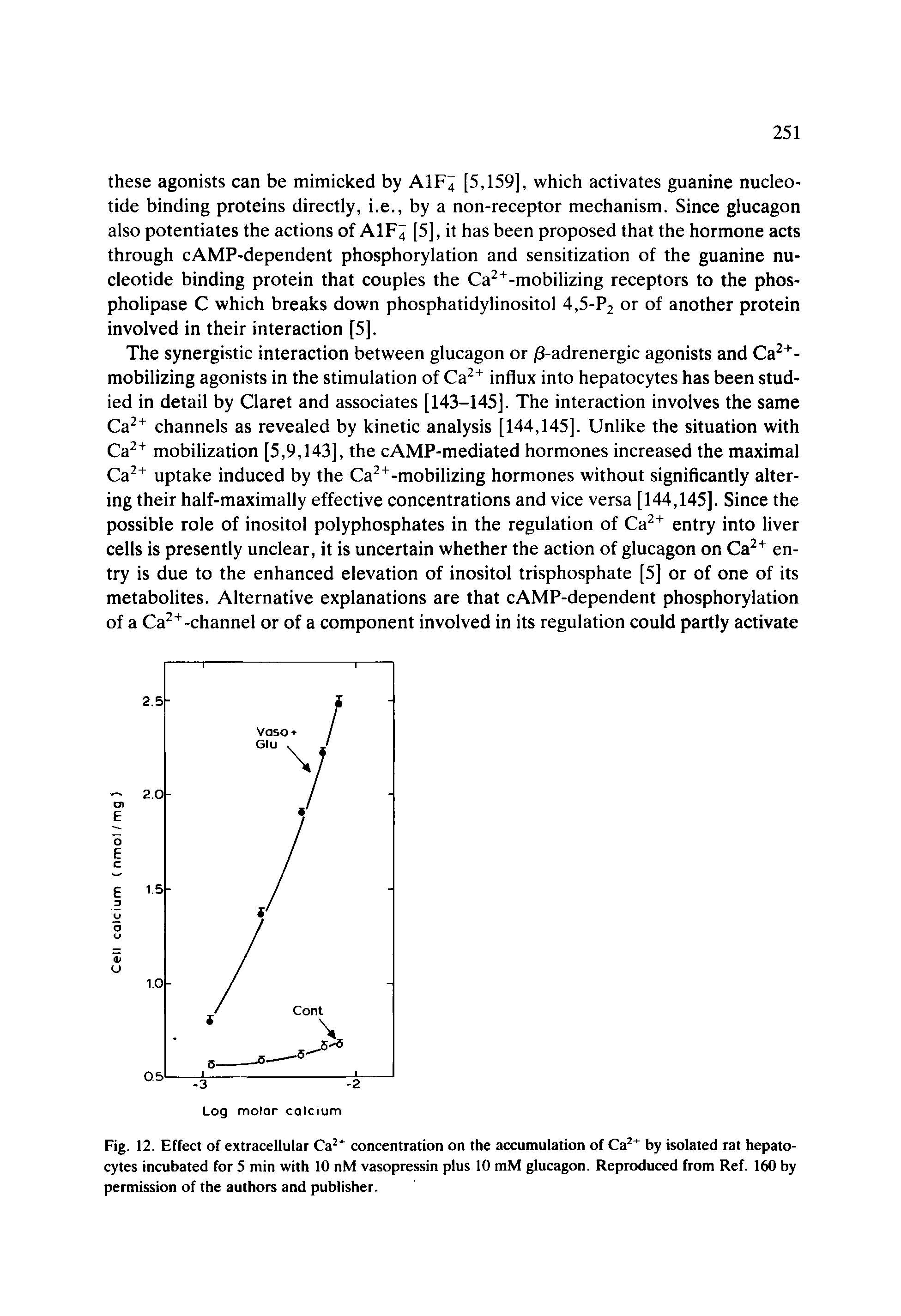 Fig. 12. Effect of extracellular Ca2 concentration on the accumulation of Ca2+ by isolated rat hepatocytes incubated for 5 min with 10 nM vasopressin plus 10 mM glucagon. Reproduced from Ref. 160 by permission of the authors and publisher.