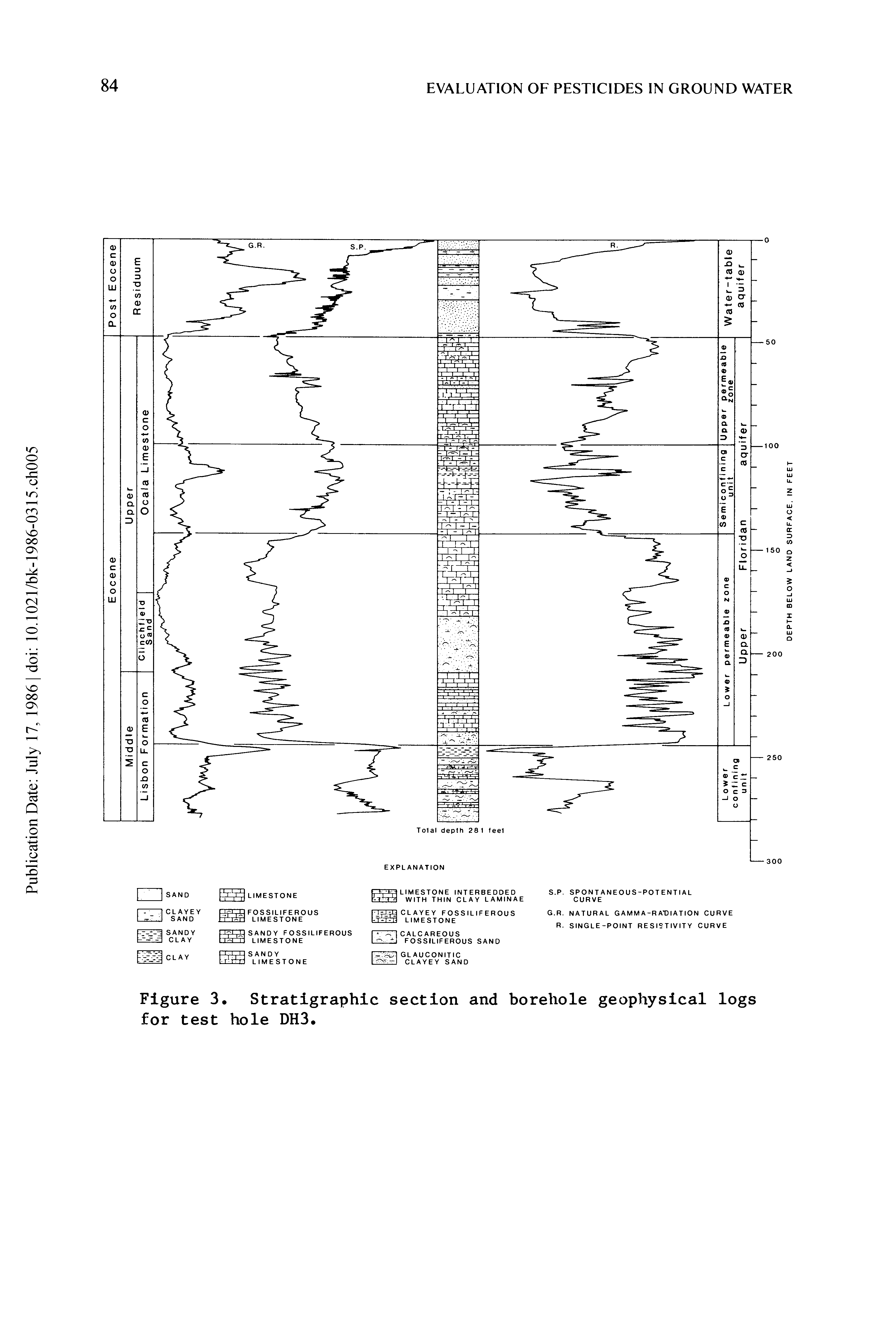 Figure 3. Stratigraphic section and borehole geophysical logs for test hole DH3.