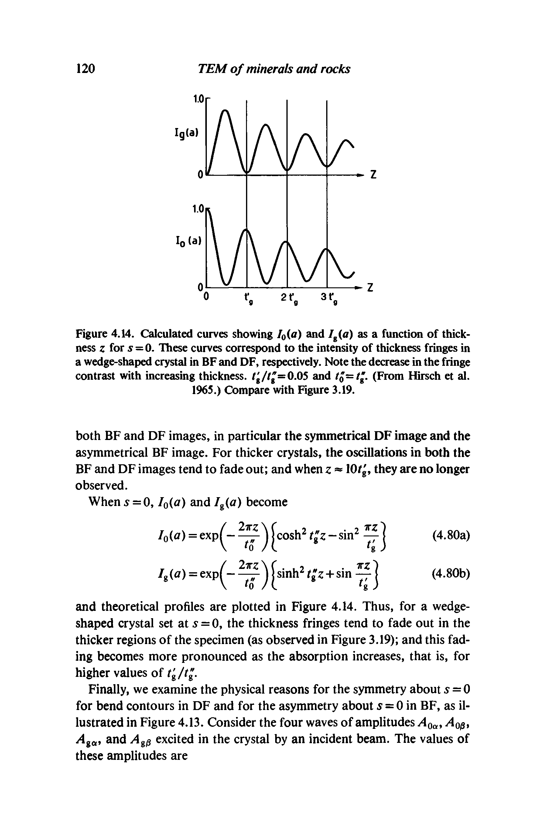 Figure 4.14. Calculated curves showing 7o(a) and /g(a) as a function of thickness z for = 0. These curves correspond to the intensity of thickness fringes in a wedge-shaped crystal in BF and DF, respectively. Note the decrease in the fringe contrast with increasing thickness. tg/tg = 0.05 and (From Hirsch et al.