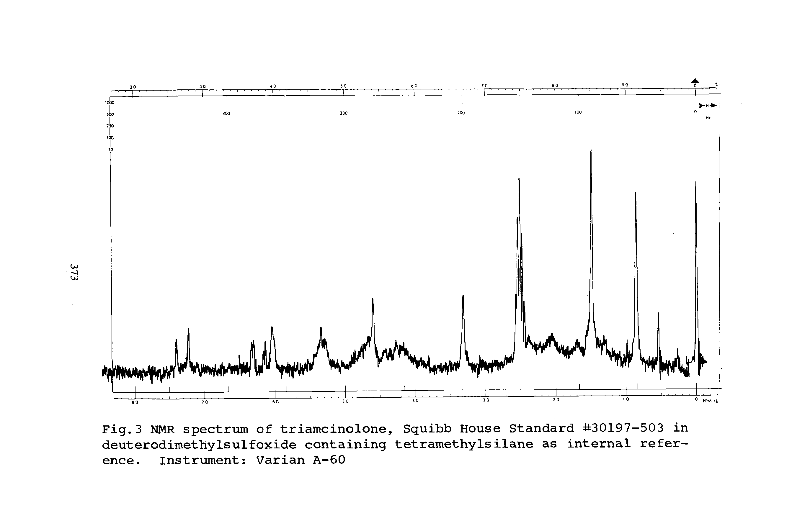 Fig.3 NMR spectrum of triamcinolone, Squibb House Standard 30197-503 in deuterodimethylsulfoxide containing tetramethylsilane as internal reference. Instrument Varian A-60...