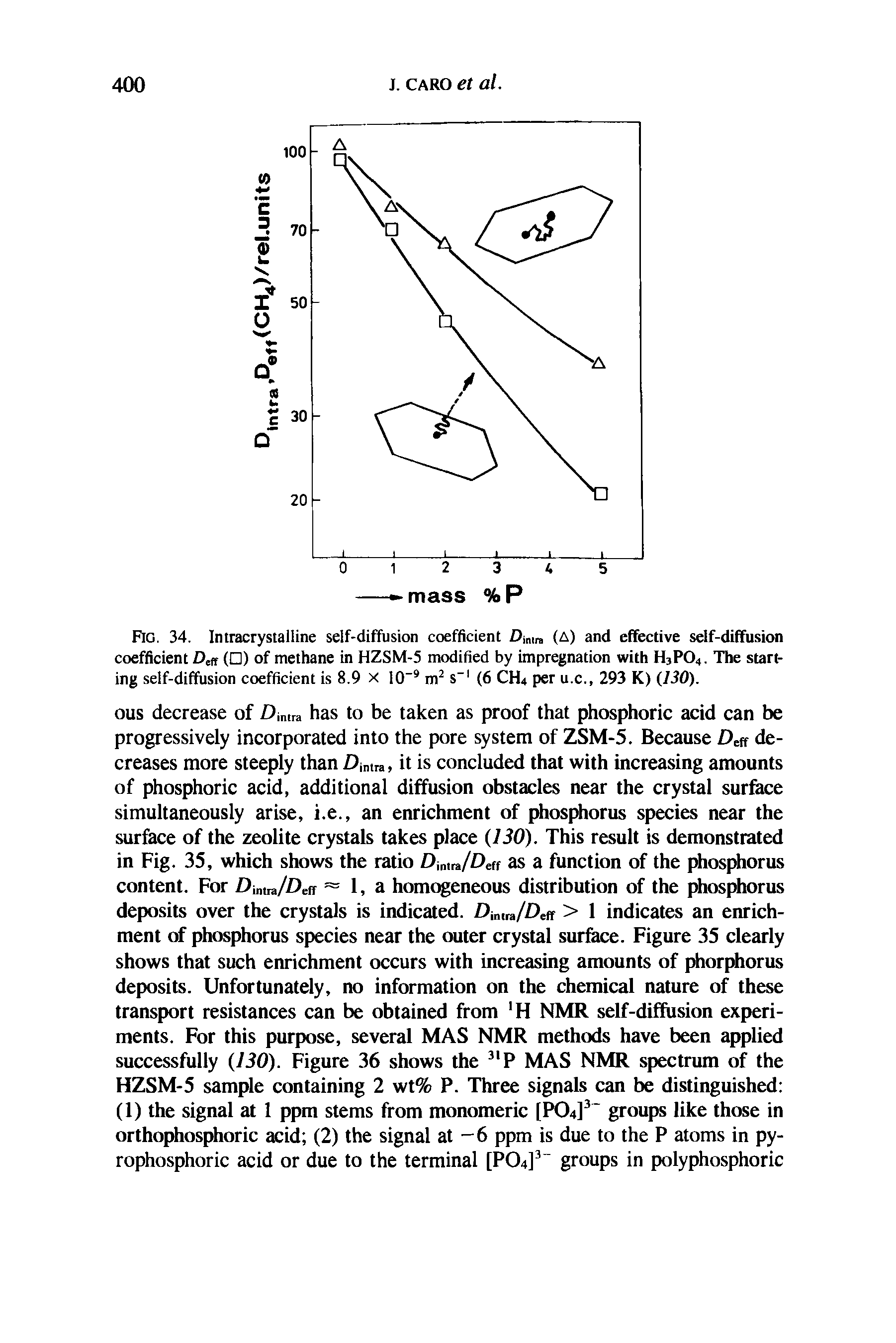 Fig. 34. Intracrystalline self-diffusion coefficient Dimm (A) and effective seif-diffusion coefficient ( ) of methane in HZSM-5 modified by impregnation with H3PO4. The starting self-diffusion coefficient is 8.9 X 10" m s" (6 CH4 per u.c., 293 K) 130).