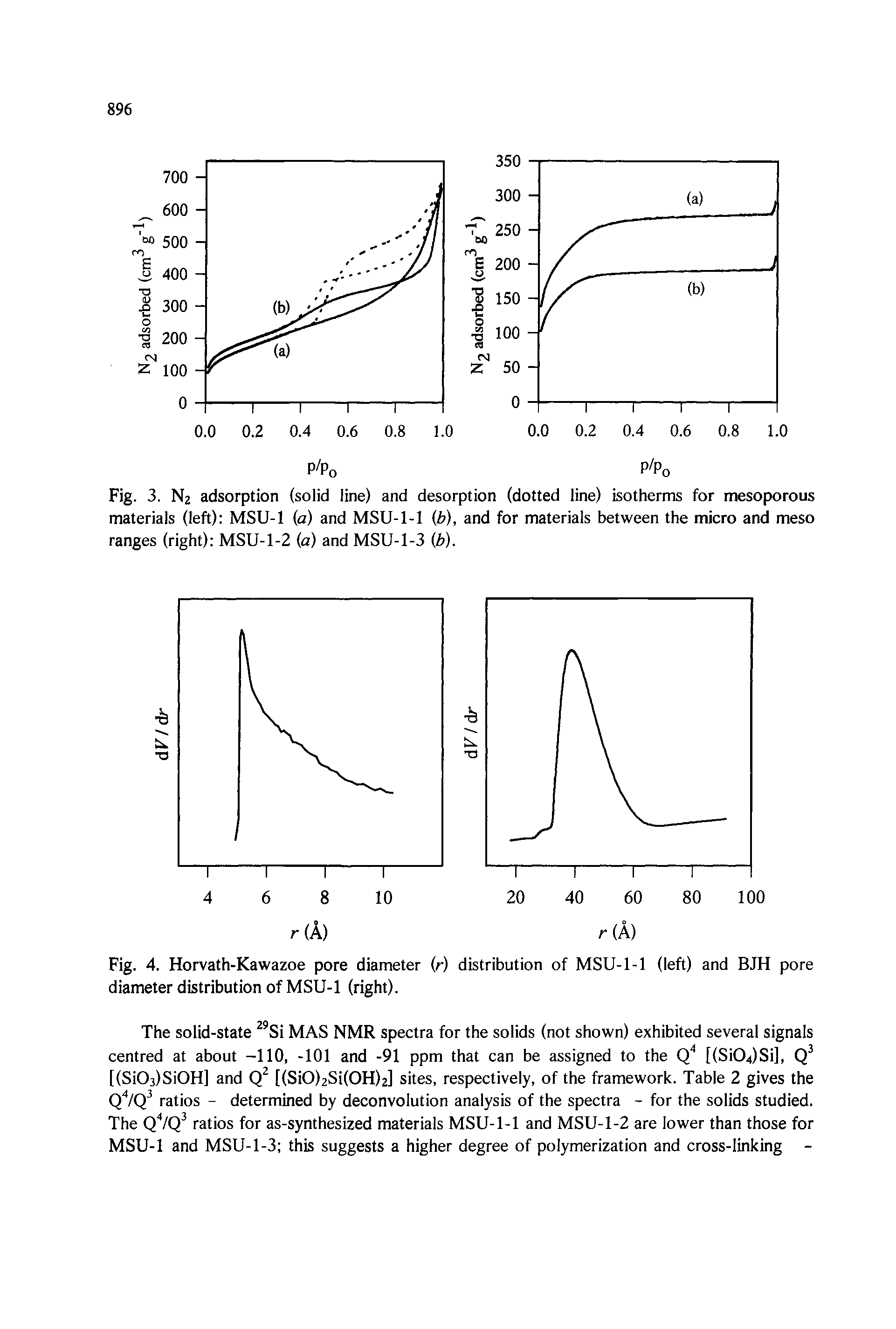 Fig. 4. Horvath-Kawazoe pore diameter (r) distribution of MSU-1-1 (left) and BJH pore diameter distribution of MSU-1 (right).