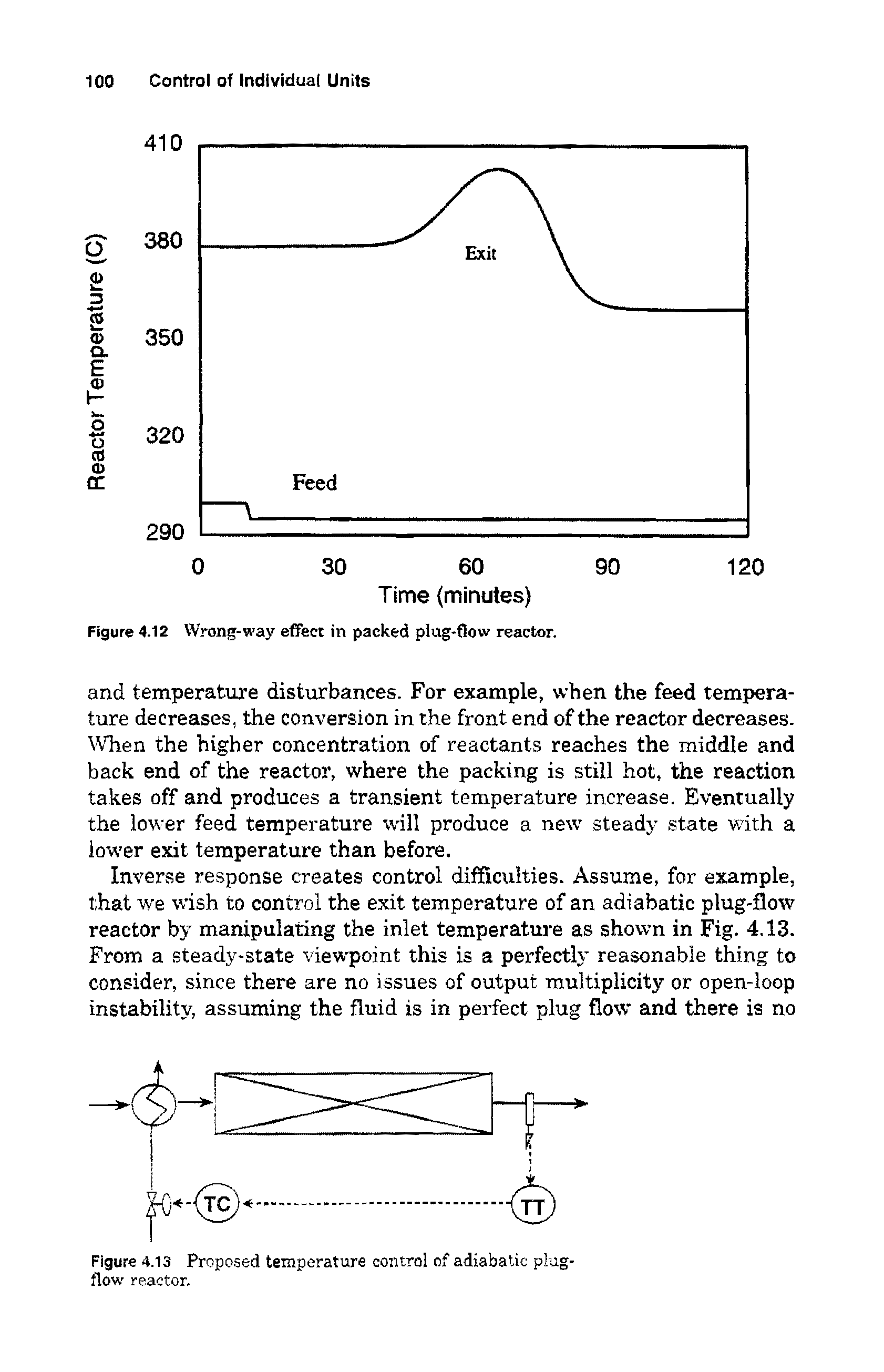 Figure 4.13 Proposed temperature control of adiabatic plug-flow reactor.