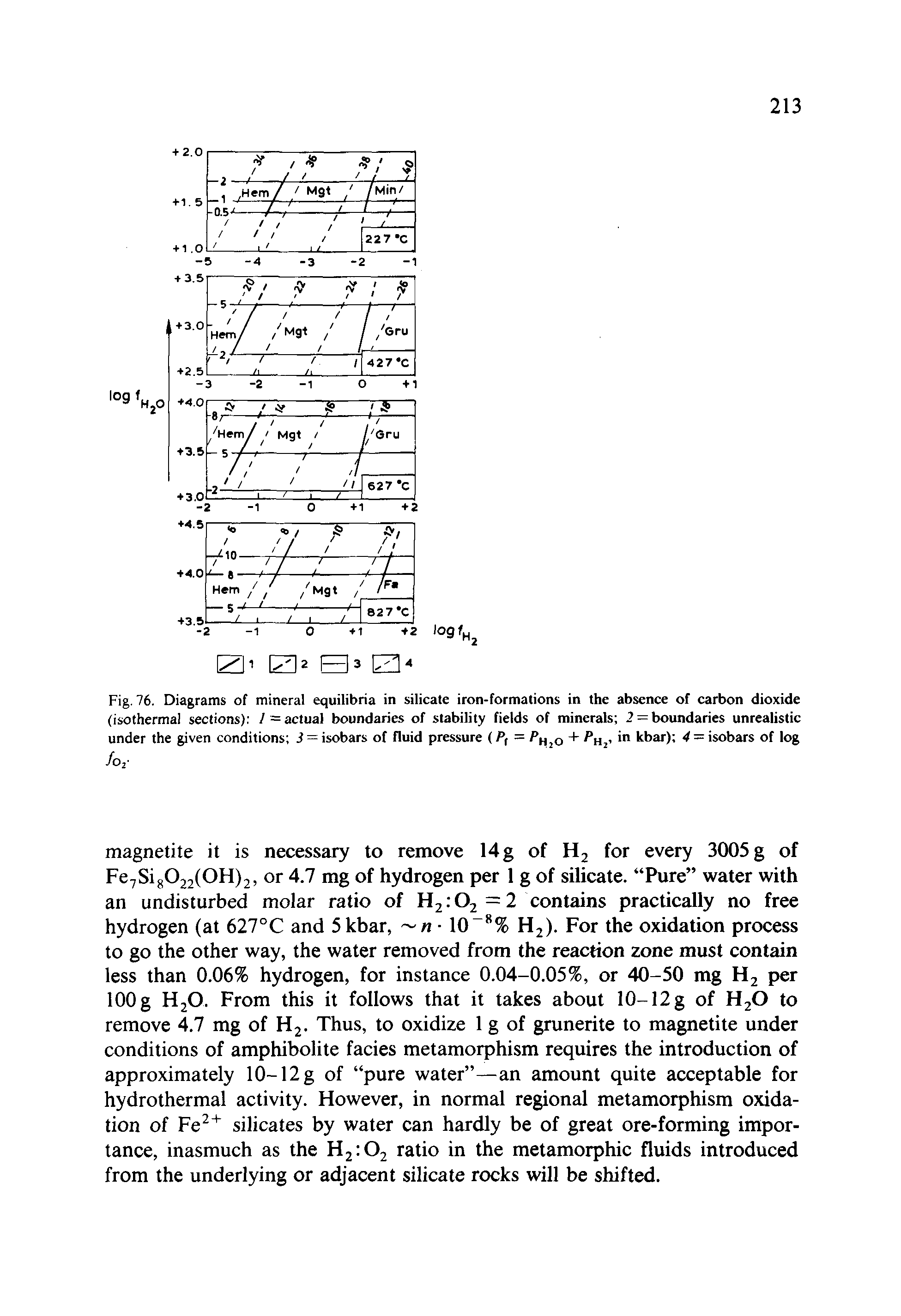 Fig. 76. Diagrams of mineral equilibria in silicate iron-formations in the absence of carbon dioxide (isothermal sections) / = actual boundaries of stability fields of minerals 2 = boundaries unrealistic under the given conditions S = isobars of fluid pressure (P, = jO + kbar) 4 = isobars of log...
