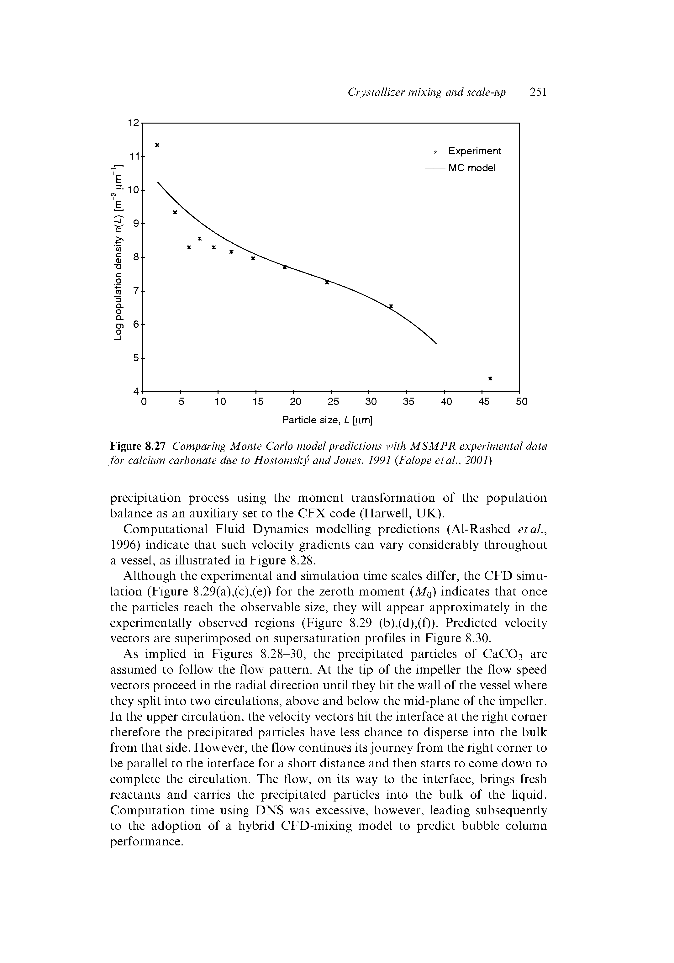 Figure 8.27 Comparing Monte Carlo model predictions with MSMPR experimental data for calcium carbonate due to Hostomsky and Jones, 1991 (Faiope etal., 2001)...