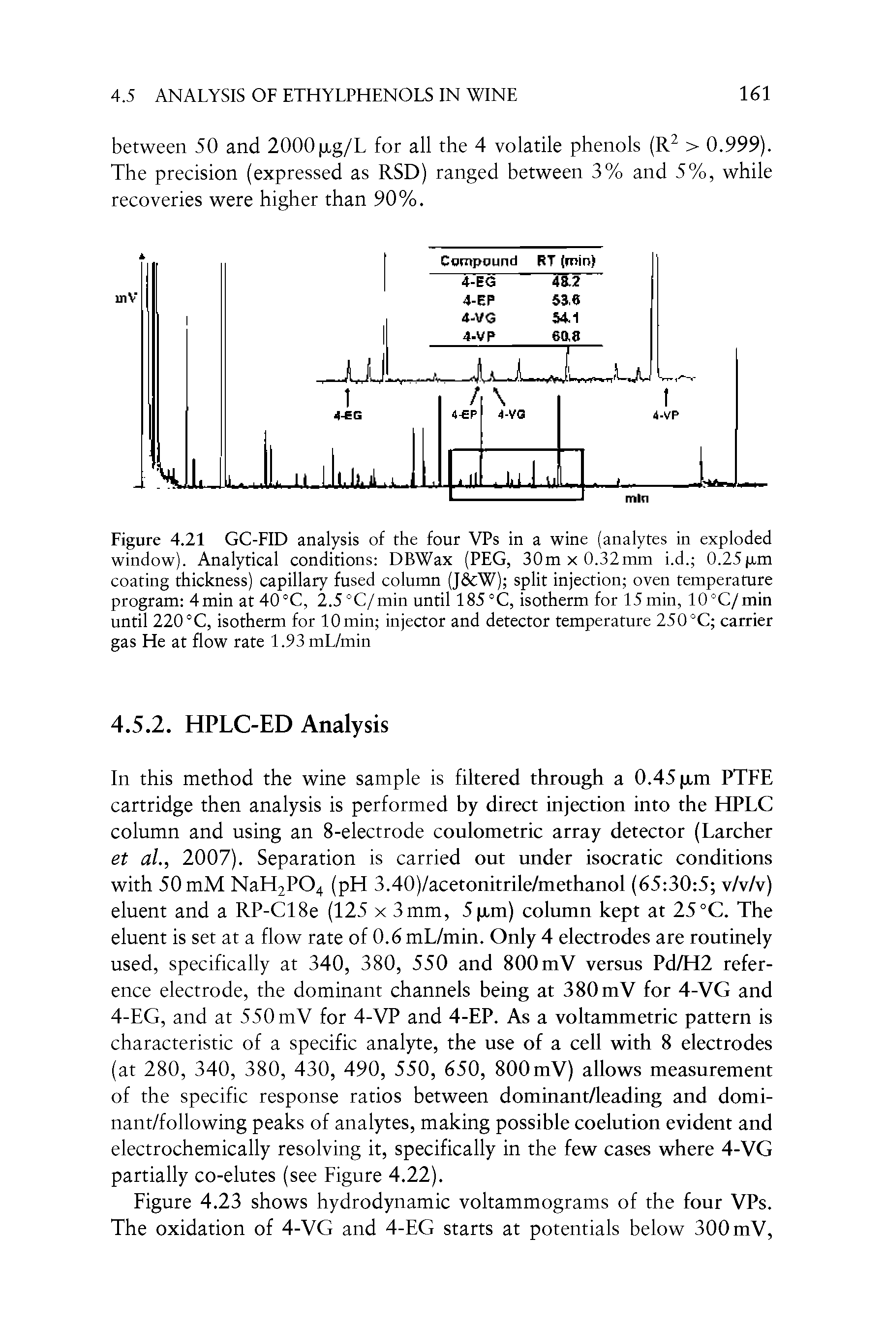 Figure 4.21 GC-FID analysis of the four VPs in a wine (analytes in exploded window). Analytical conditions DBWax (PEG, 30m x 0.32mm i.d. 0.25(im coating thickness) capillary fused column (J W) split injection oven temperature program 4min at 40°C, 2.5°C/min until 185°C, isotherm for 15min, 10°C/min until 220 °C, isotherm for 10 min injector and detector temperature 250 °C carrier gas He at flow rate 1.93mL/min...