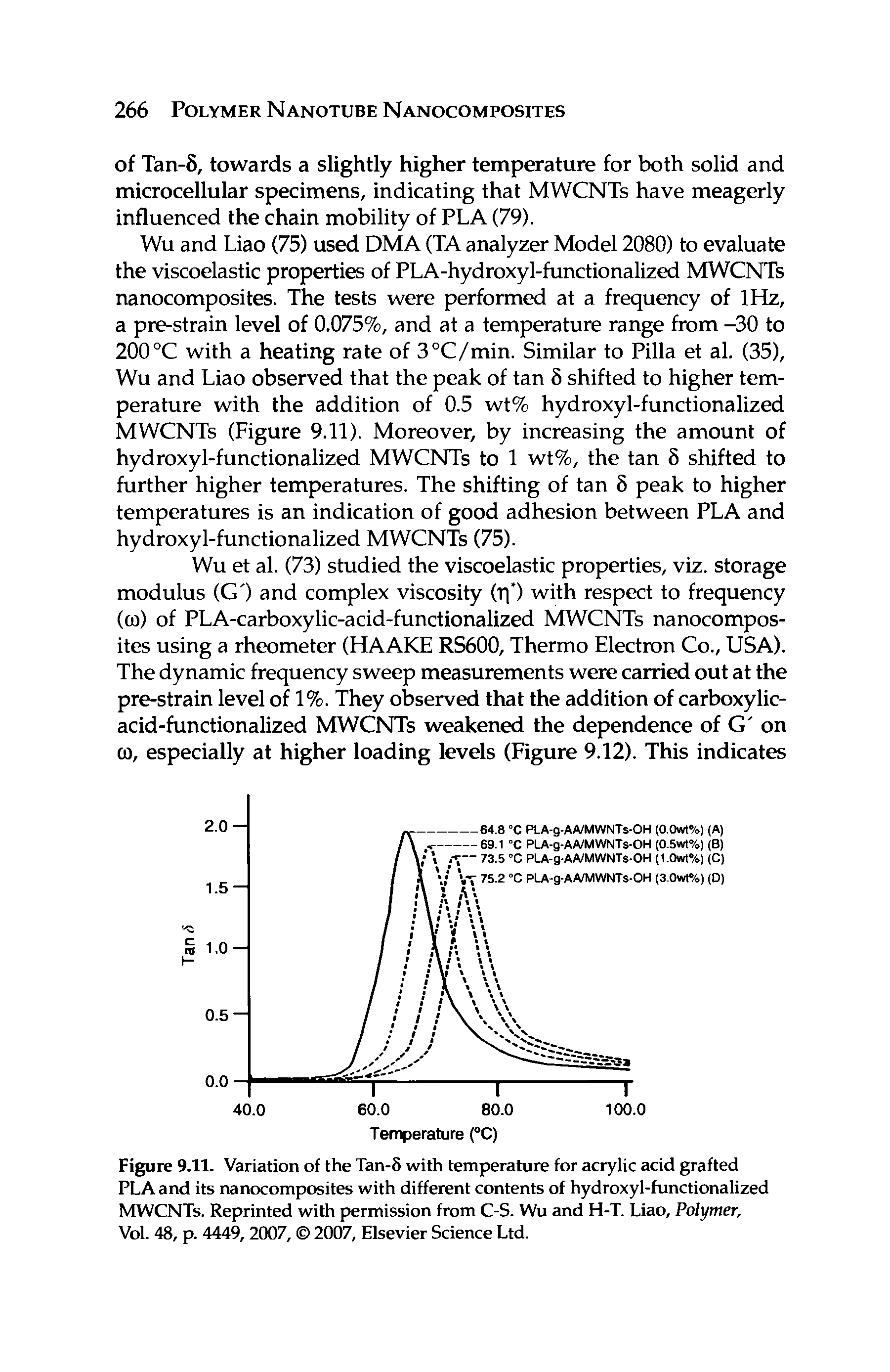 Figure 9.11. Variation of the Tan-8 with temperature for acrylic acid grafted PLA and its nanocomposites with different contents of hydroxyl-functionalized MWCNTs. Reprinted with permission from C-S. Wu and H-T. Liao, Polymer, Vol. 48, p. 4449, 2007, 2007, Elsevier Science Ltd.