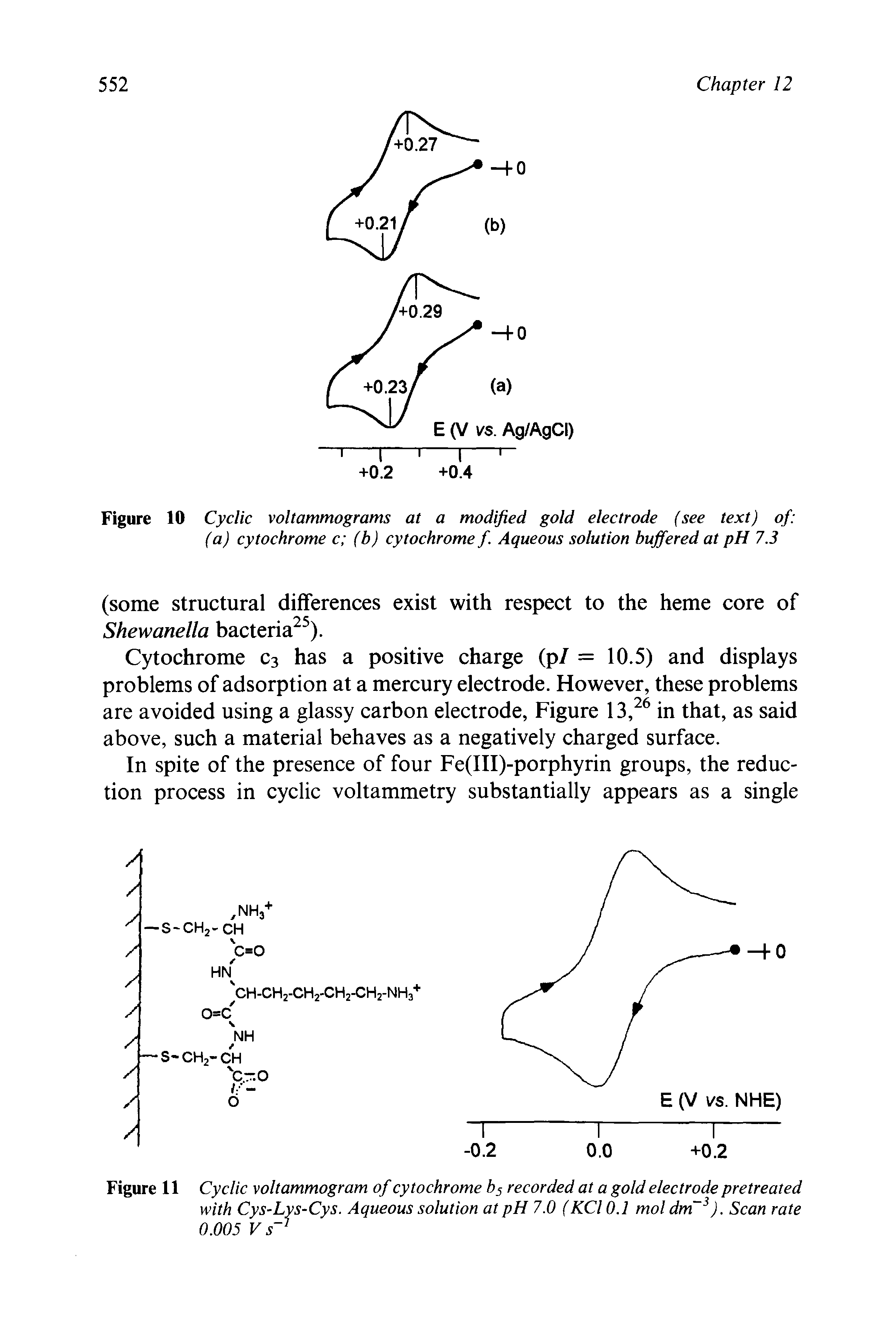 Figure 11 Cyclic voltammogram of cytochrome b5 recorded at a gold electrode pretreated with Cys-Lys-Cys. Aqueous solution at pH 7.0 (KCl 0.1 mol dm 3). Scan rate 0.005 Vs 1...