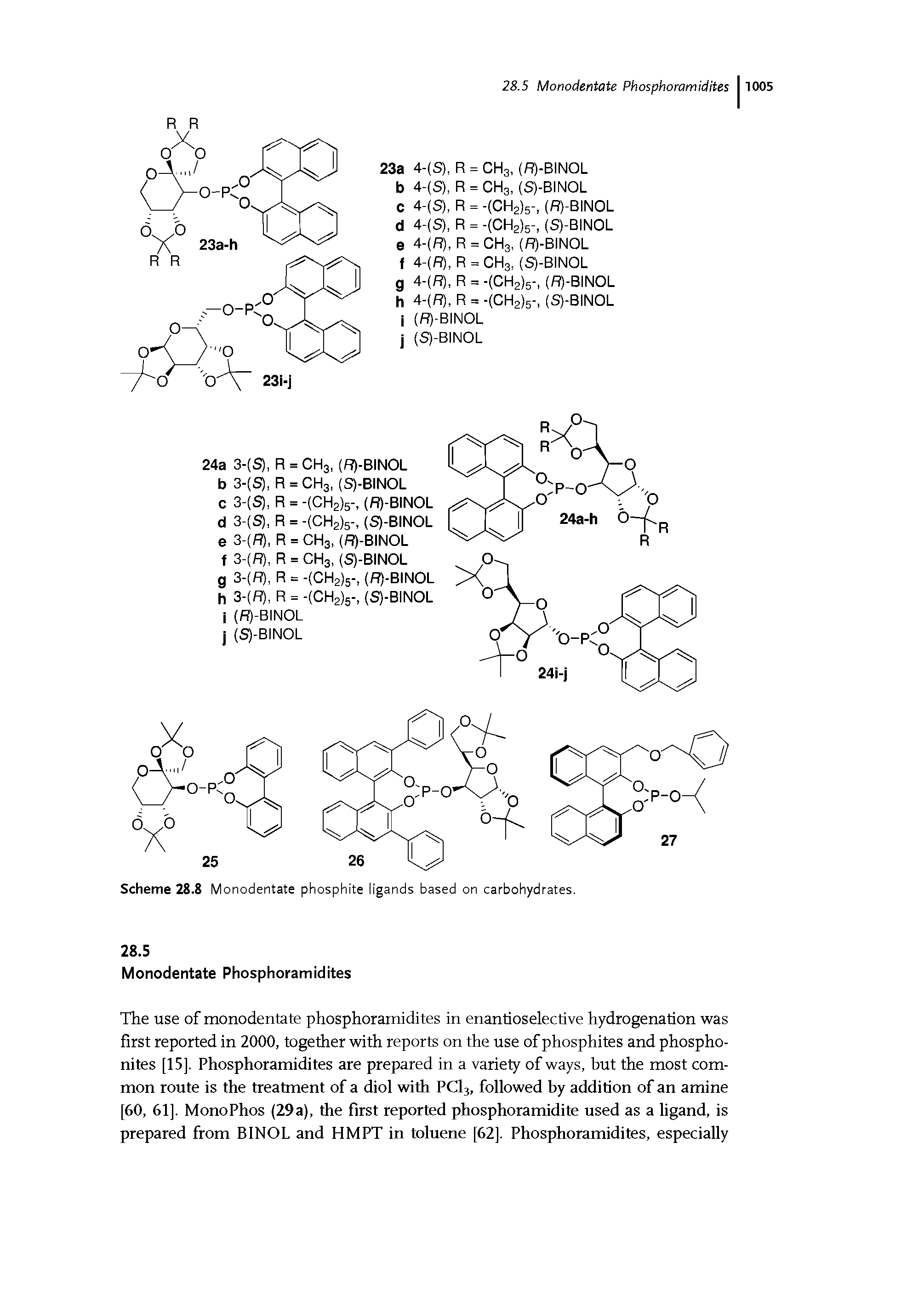 Scheme 28.8 Monodentate phosphite ligands based on carbohydrates.