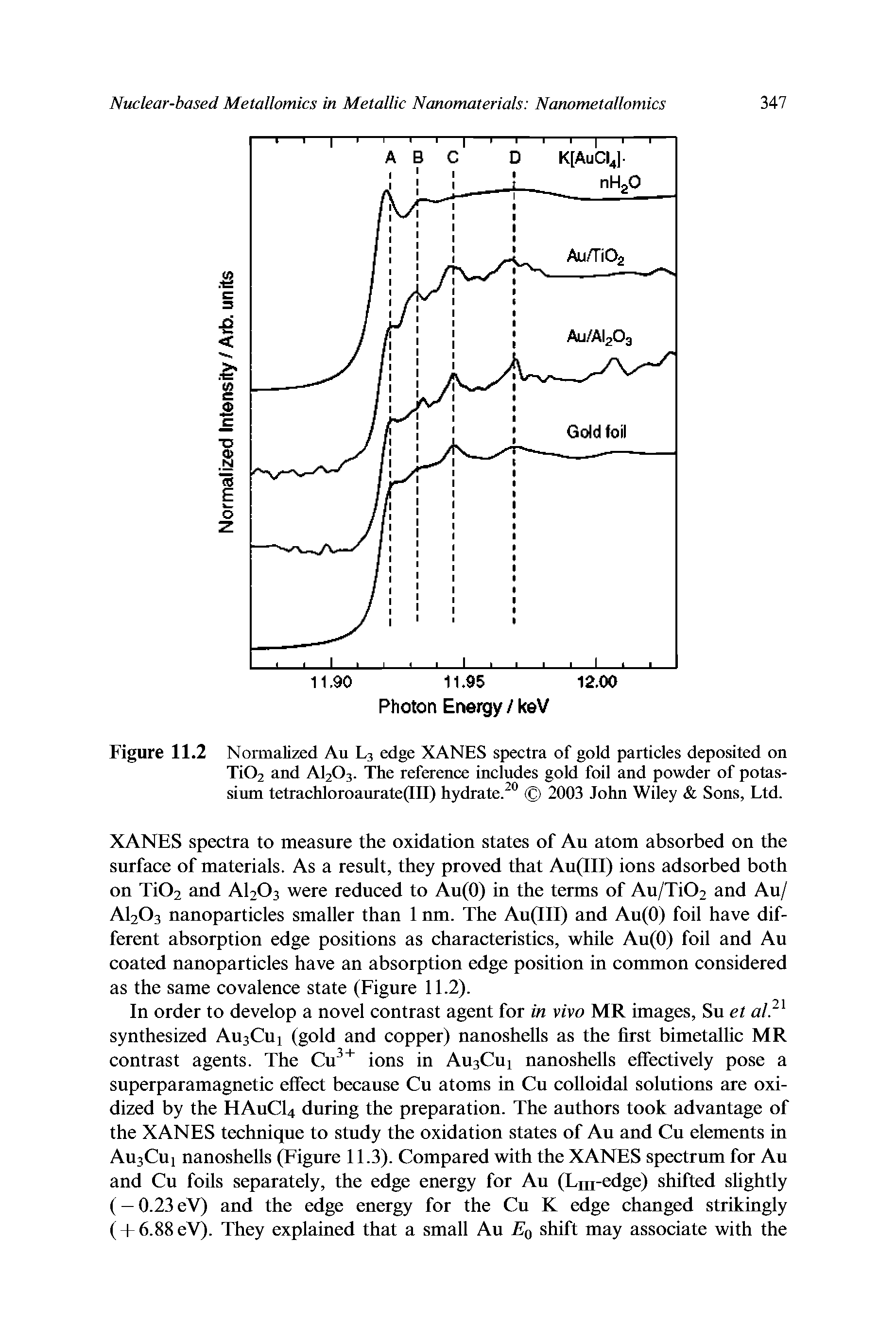 Figure 11.2 Normalized Au L3 edge XANES spectra of gold particles deposited on Ti02 and AI2O3. The reference includes gold foil and powder of potassium tetrachloroaurate(III) hydrate. 2003 John Wiley Sons, Ltd.