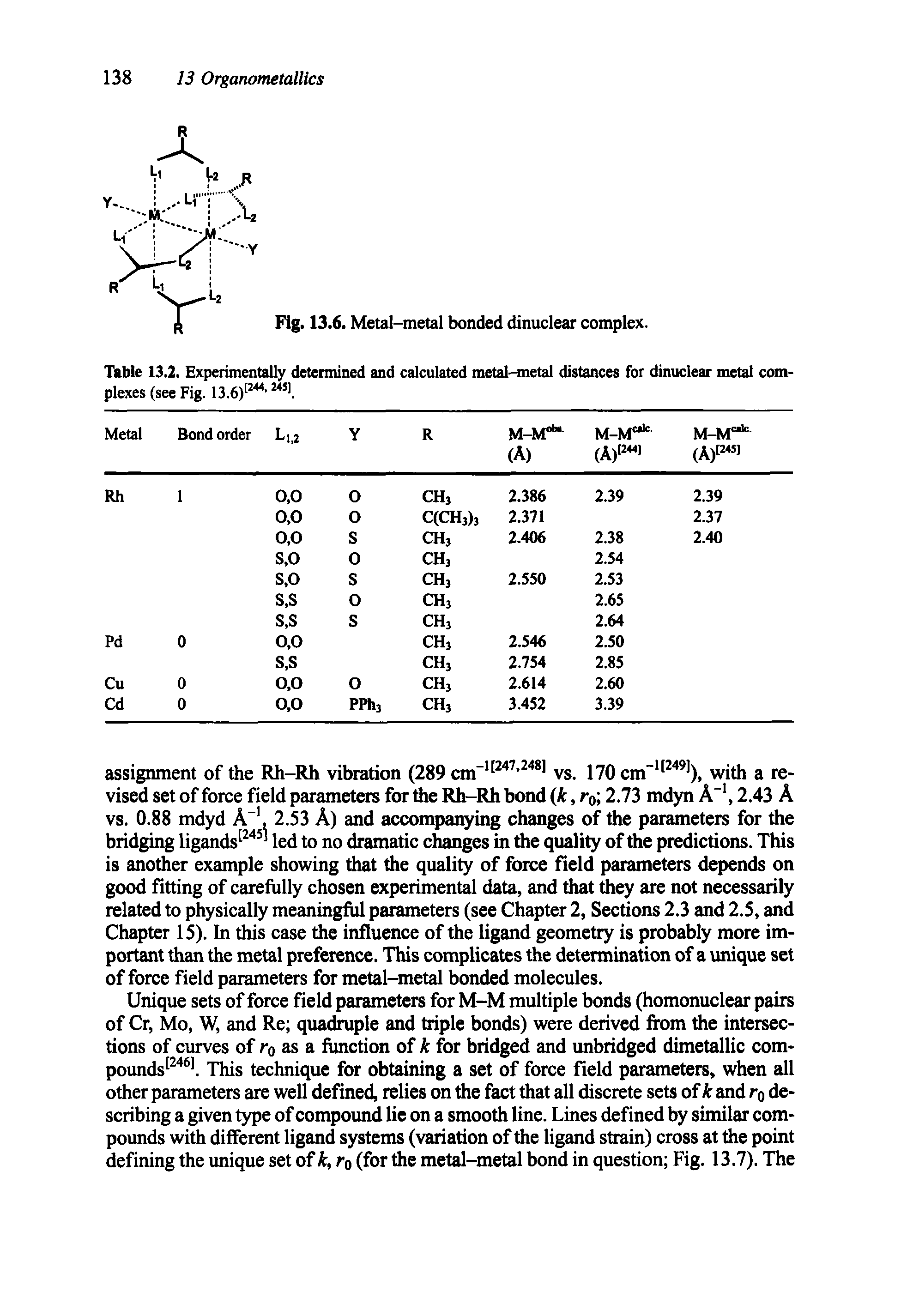 Table 13.2. Experimentally determined and calculated metal-metal distances for dinuclear metal complexes (see Fig. 13.6)[244 245].